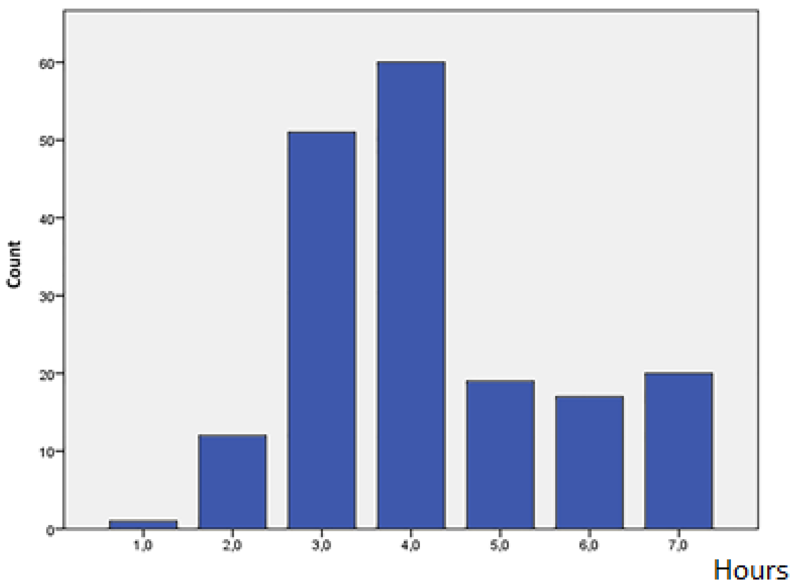 Healthcare 11 01346 g002