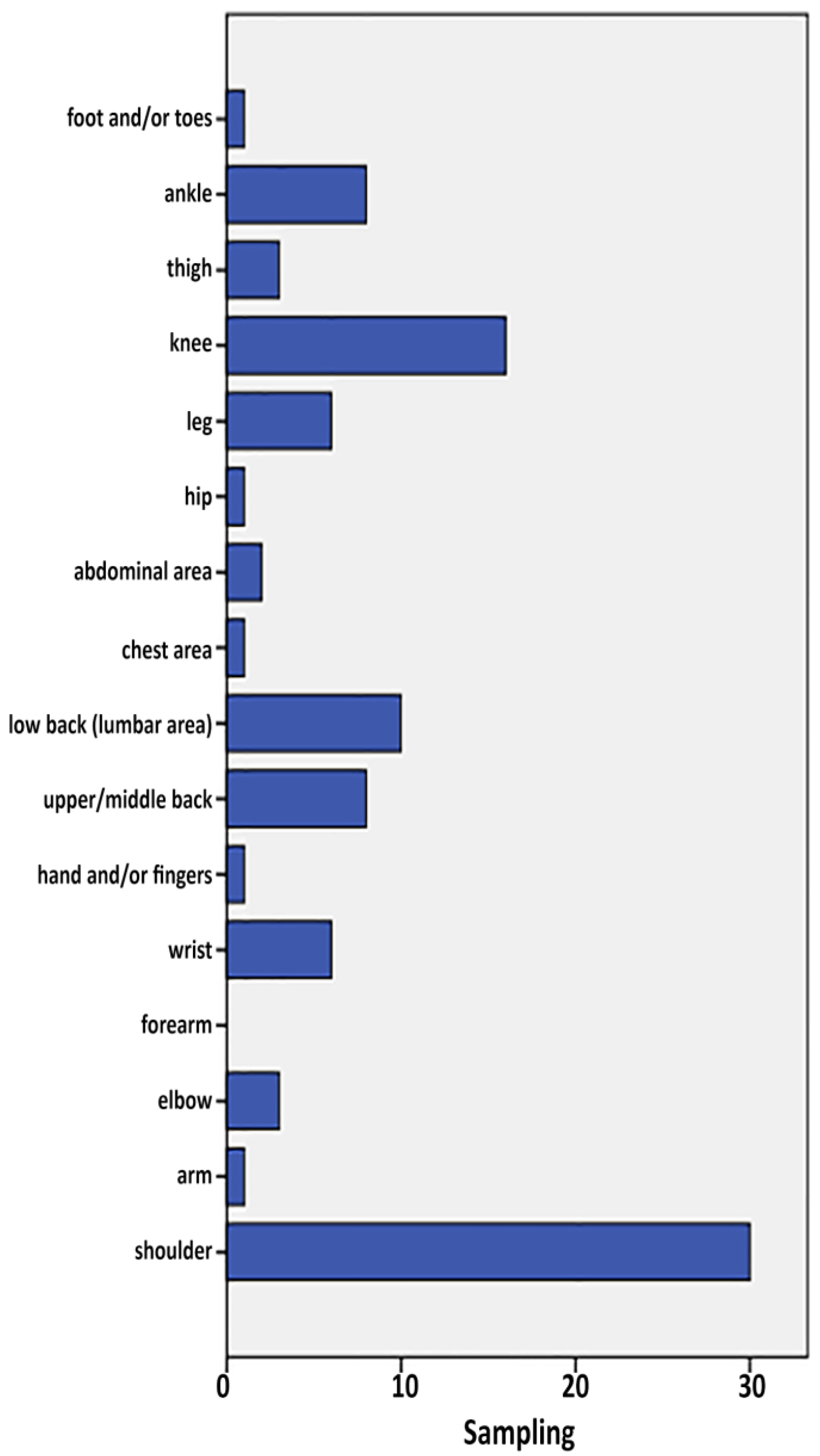 Healthcare 11 01346 g003