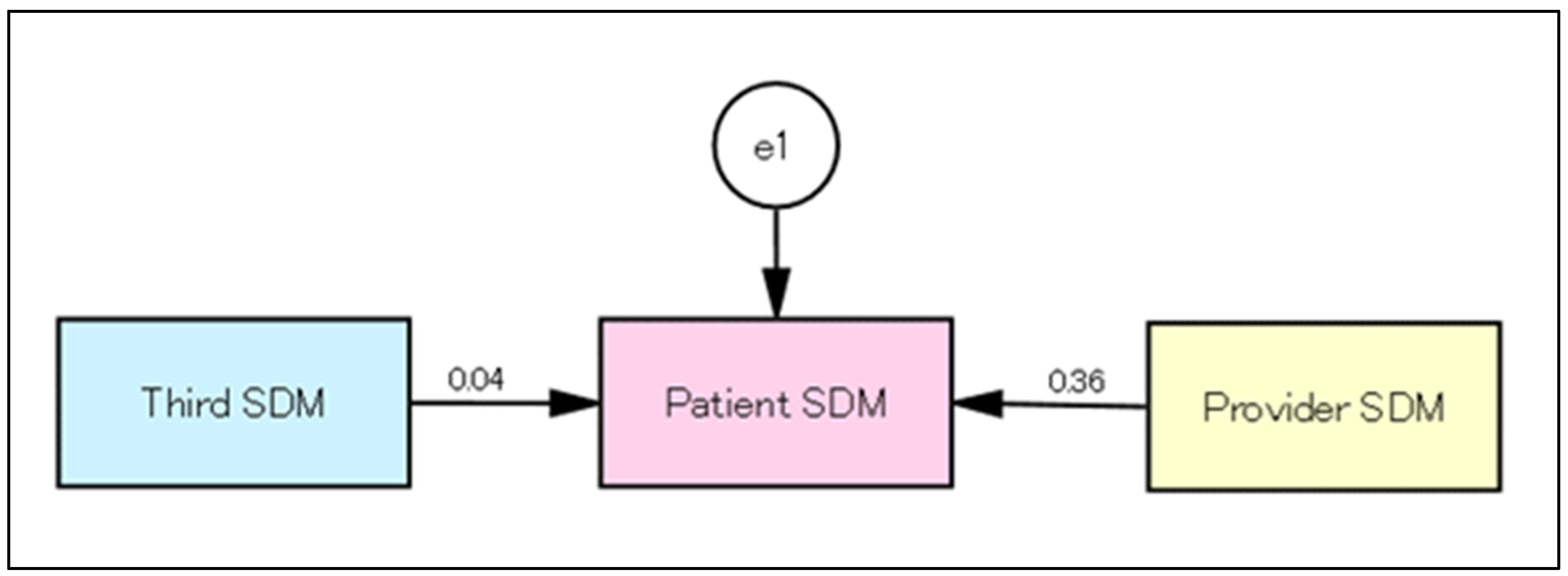Healthcare 11 01356 g002 Healthcare 11 01356 g002