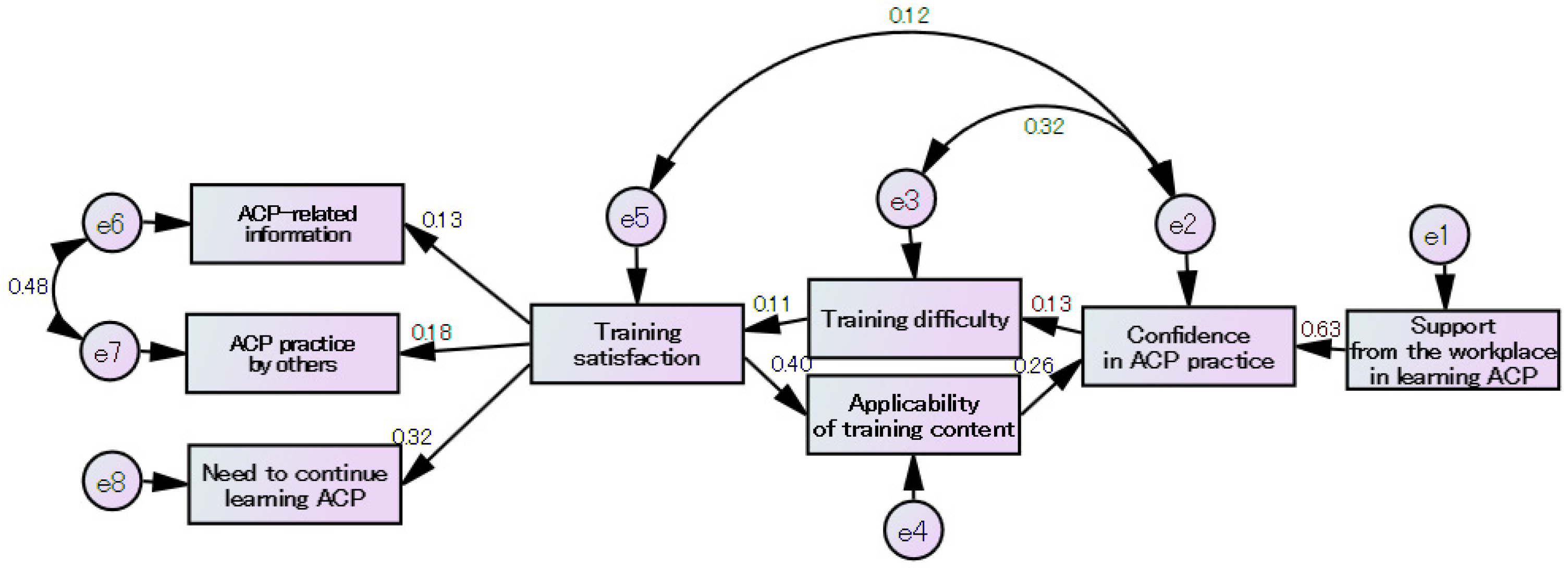 Healthcare 11 01356 g003 Healthcare 11 01356 g003