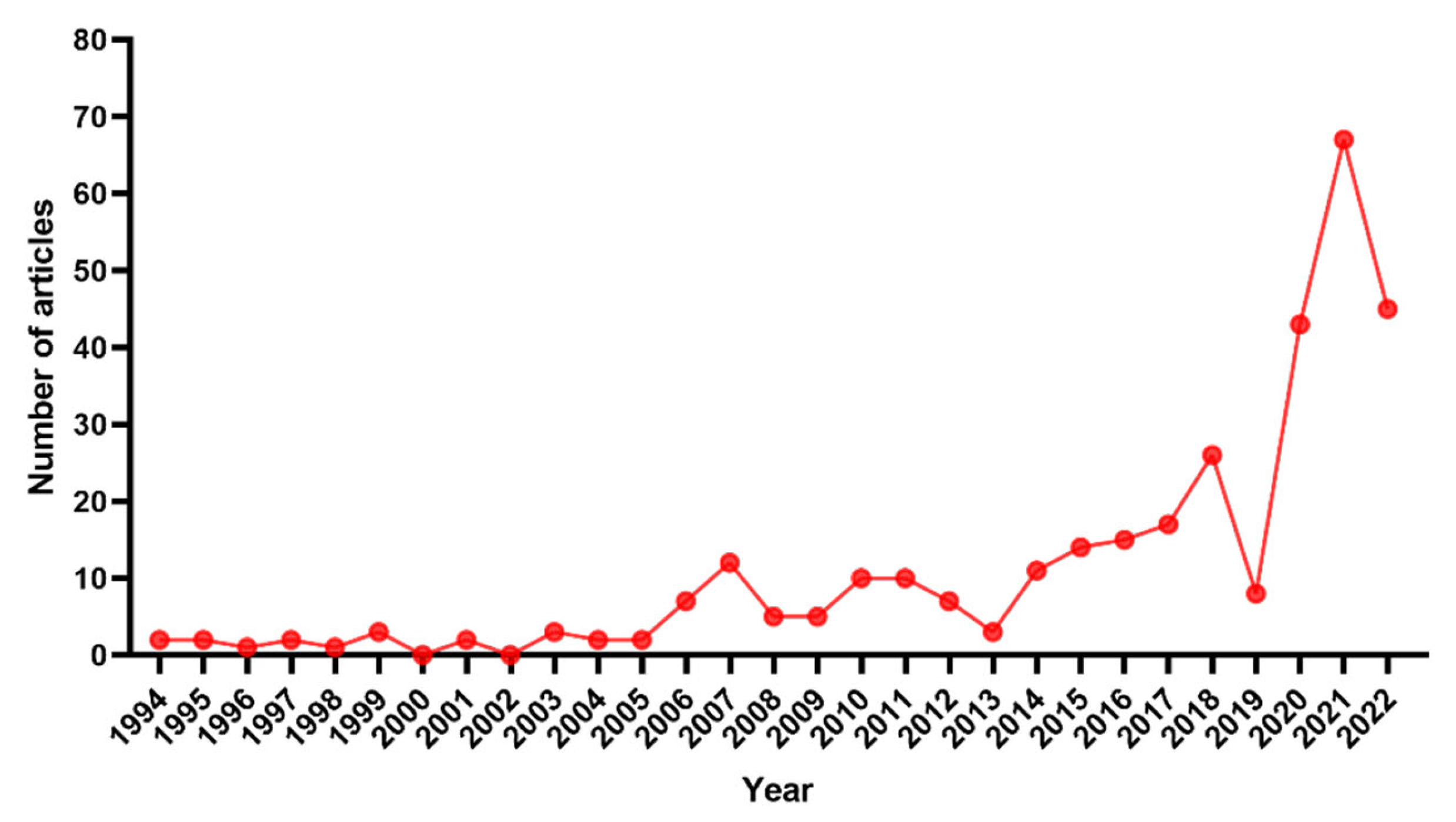 Healthcare 11 01362 g001