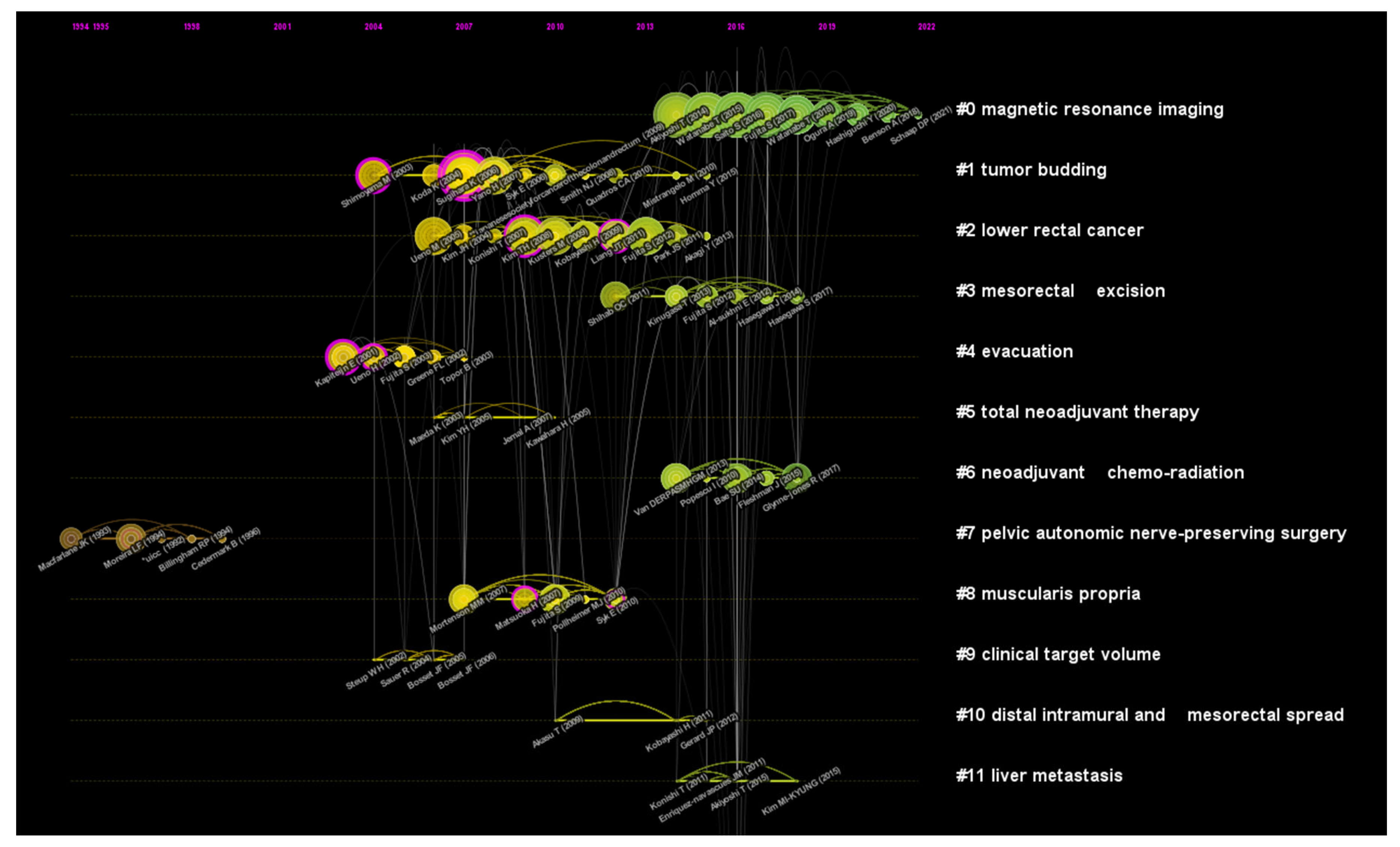 Healthcare 11 01362 g004