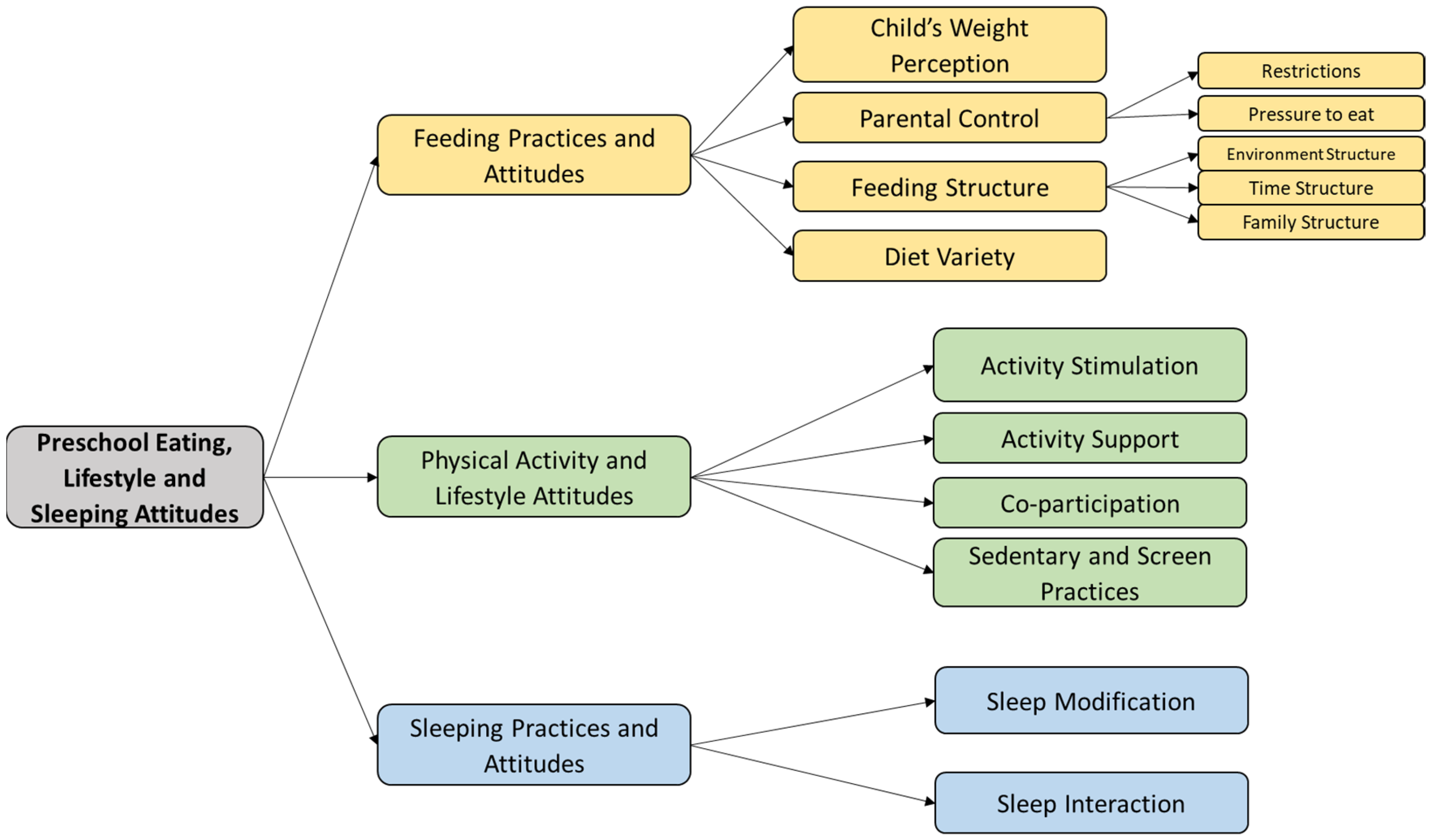 Healthcare 11 01365 g001 Healthcare 11 01365 g001
