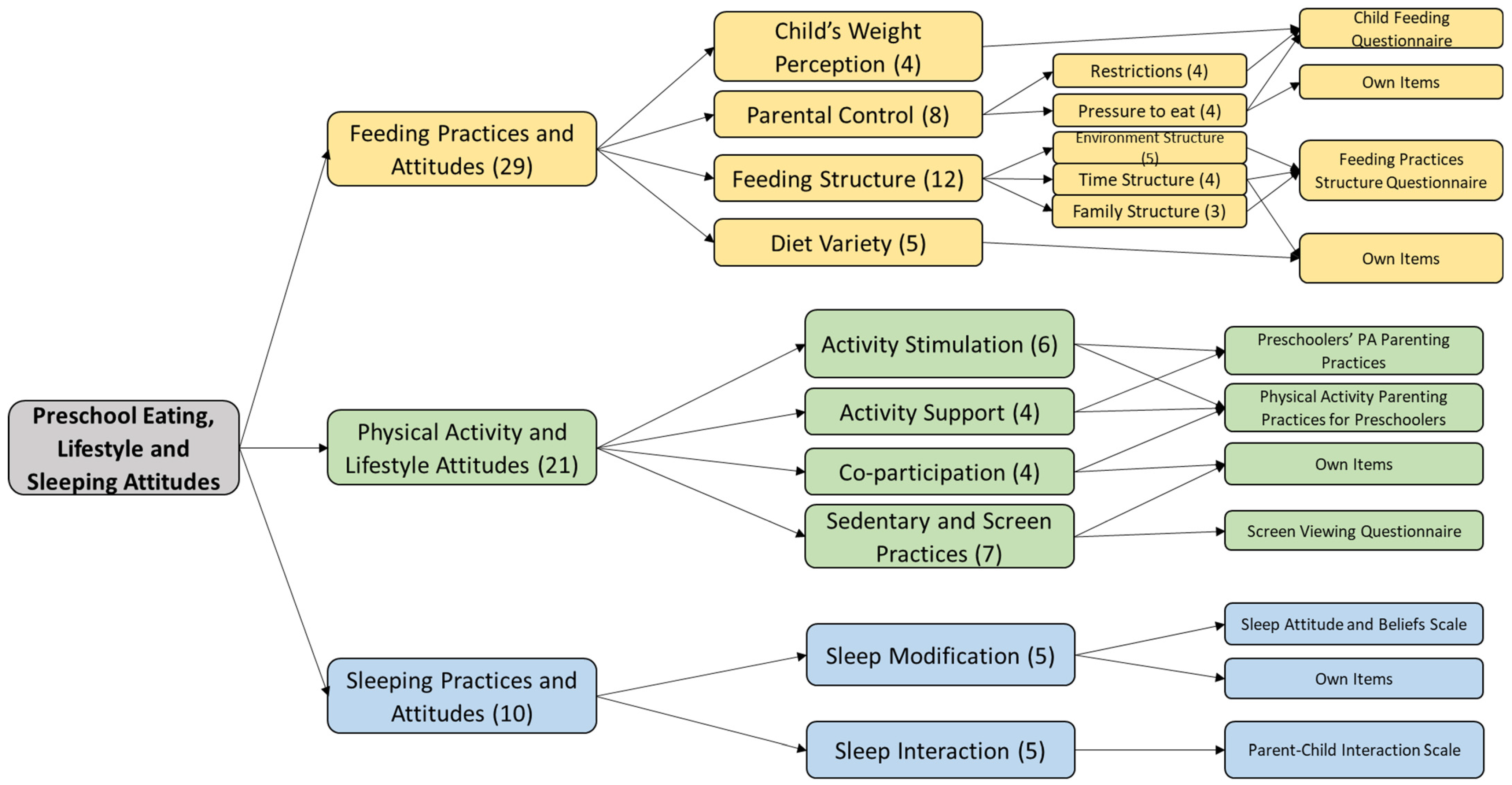 Healthcare 11 01365 g004 Healthcare 11 01365 g004