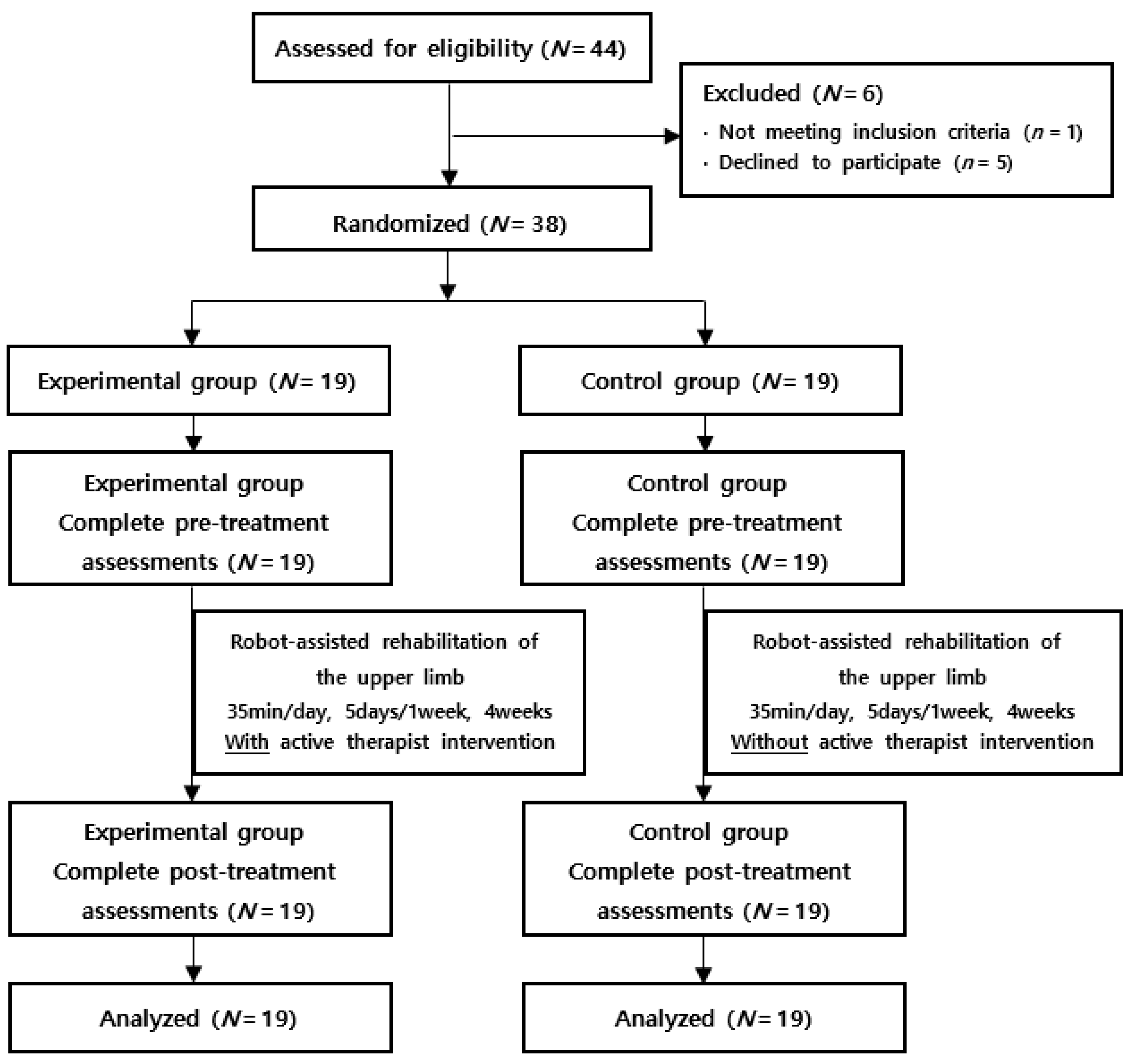 Healthcare 11 01369 g001 Healthcare 11 01369 g001