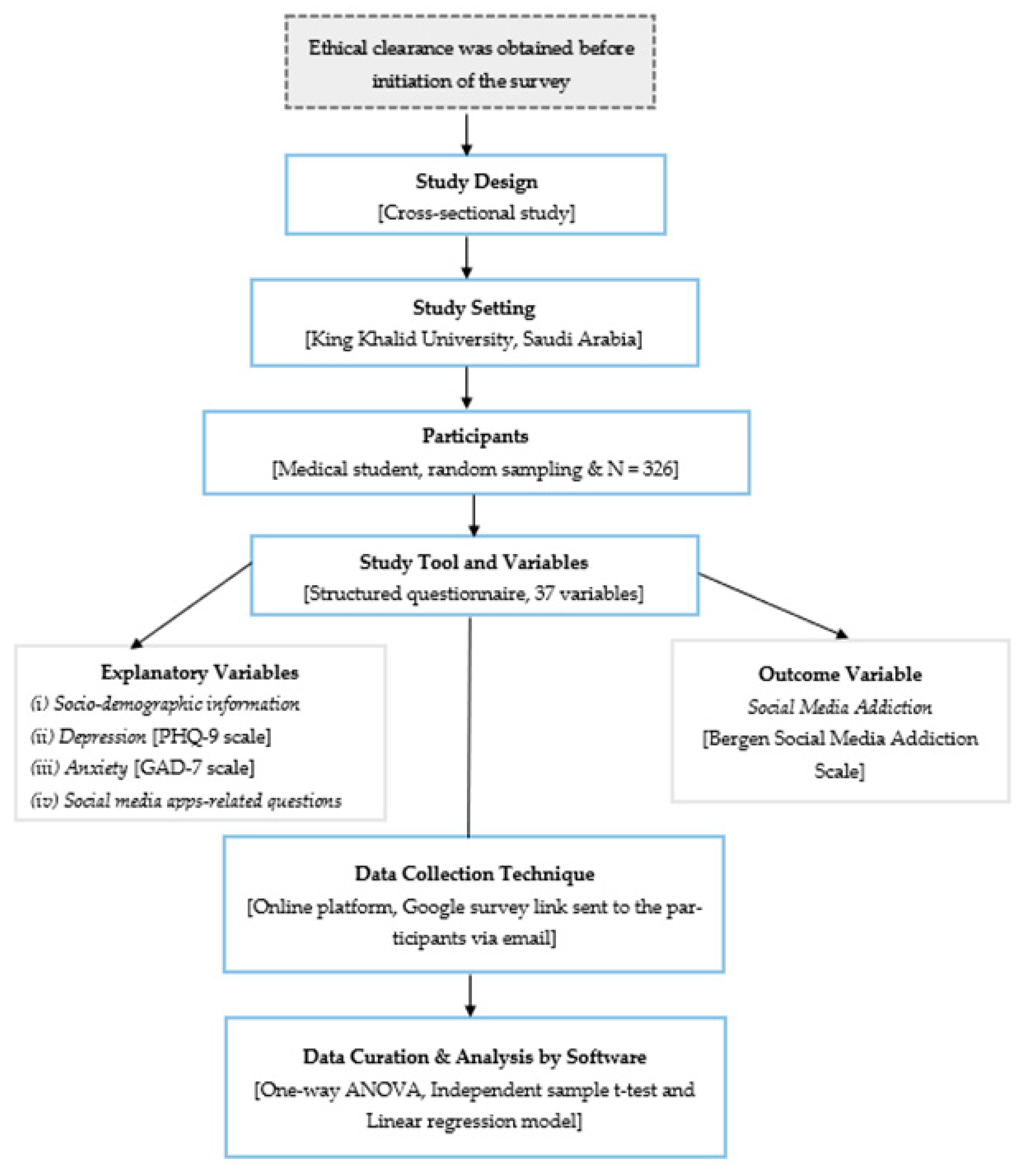Healthcare 11 01370 g001