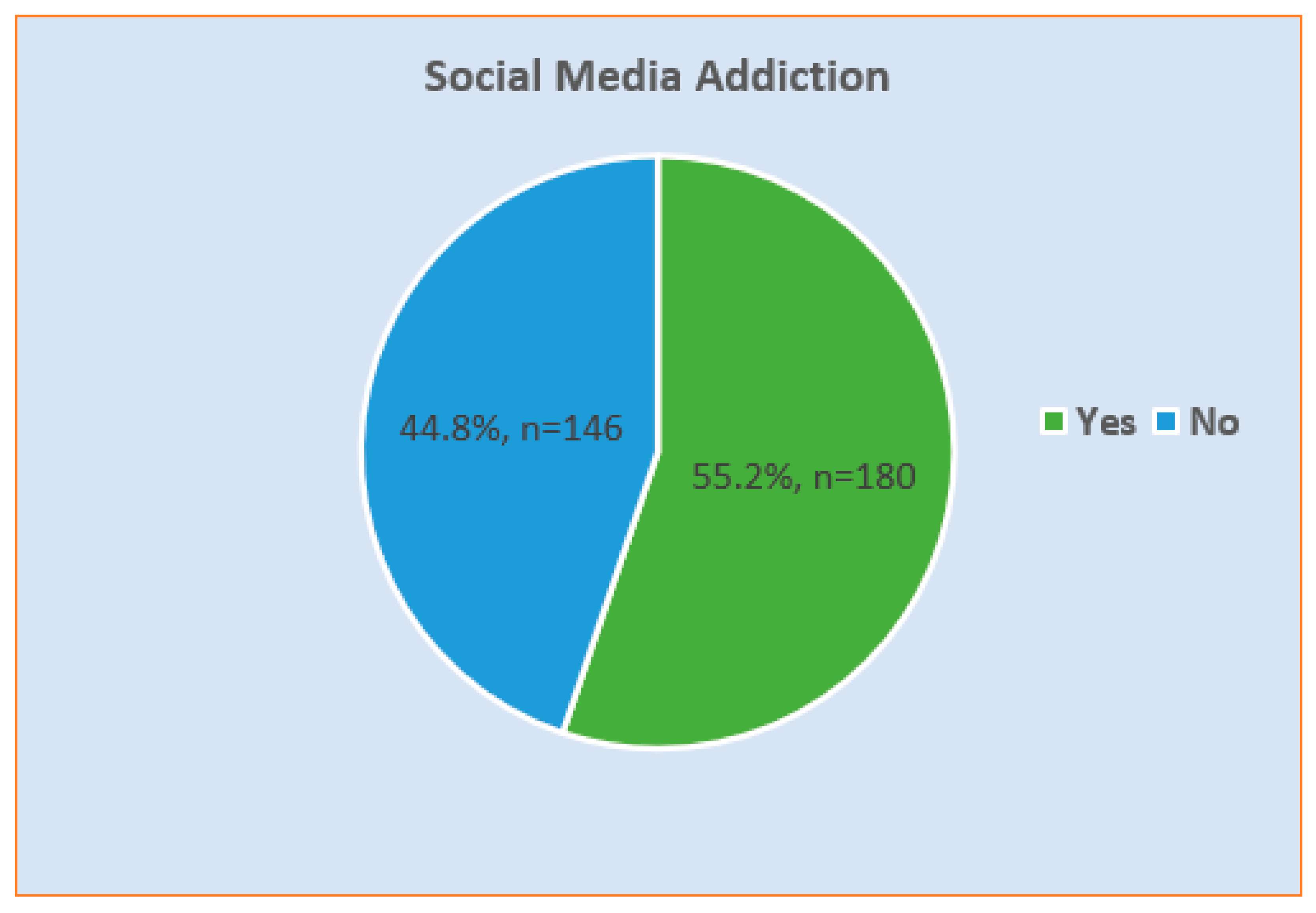 Healthcare 11 01370 g002