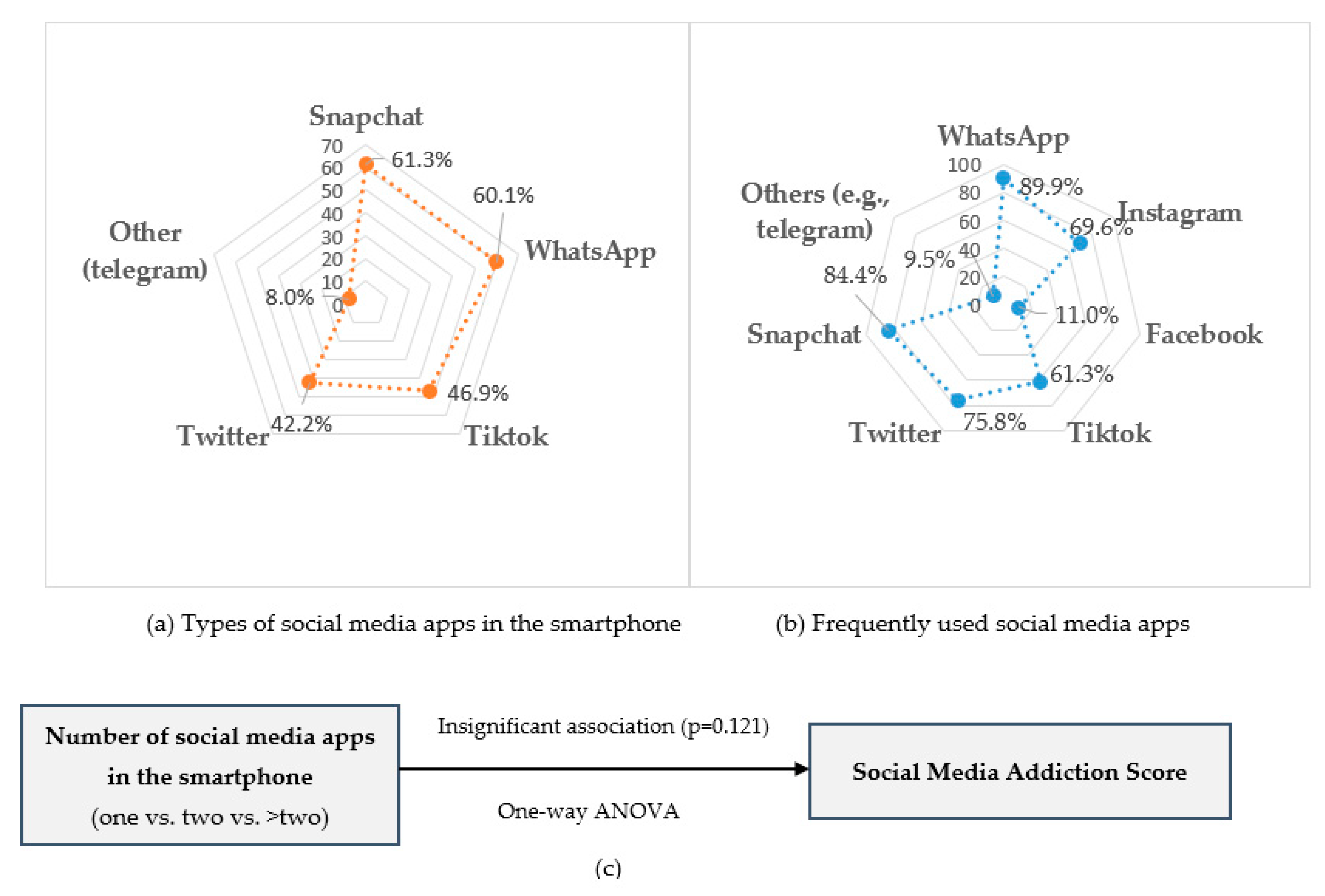 Healthcare 11 01370 g003