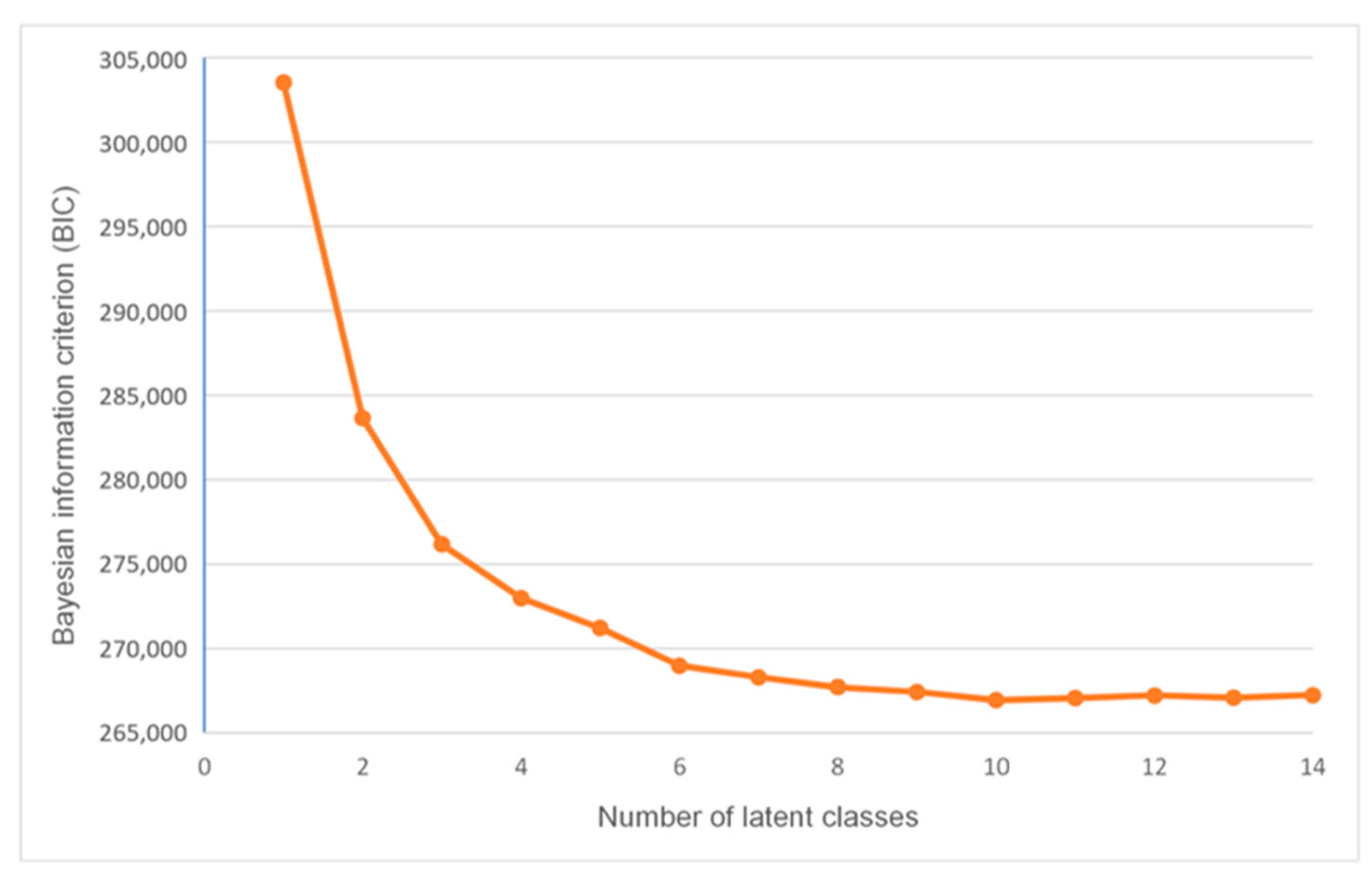 Healthcare 11 01371 g002 Healthcare 11 01371 g002