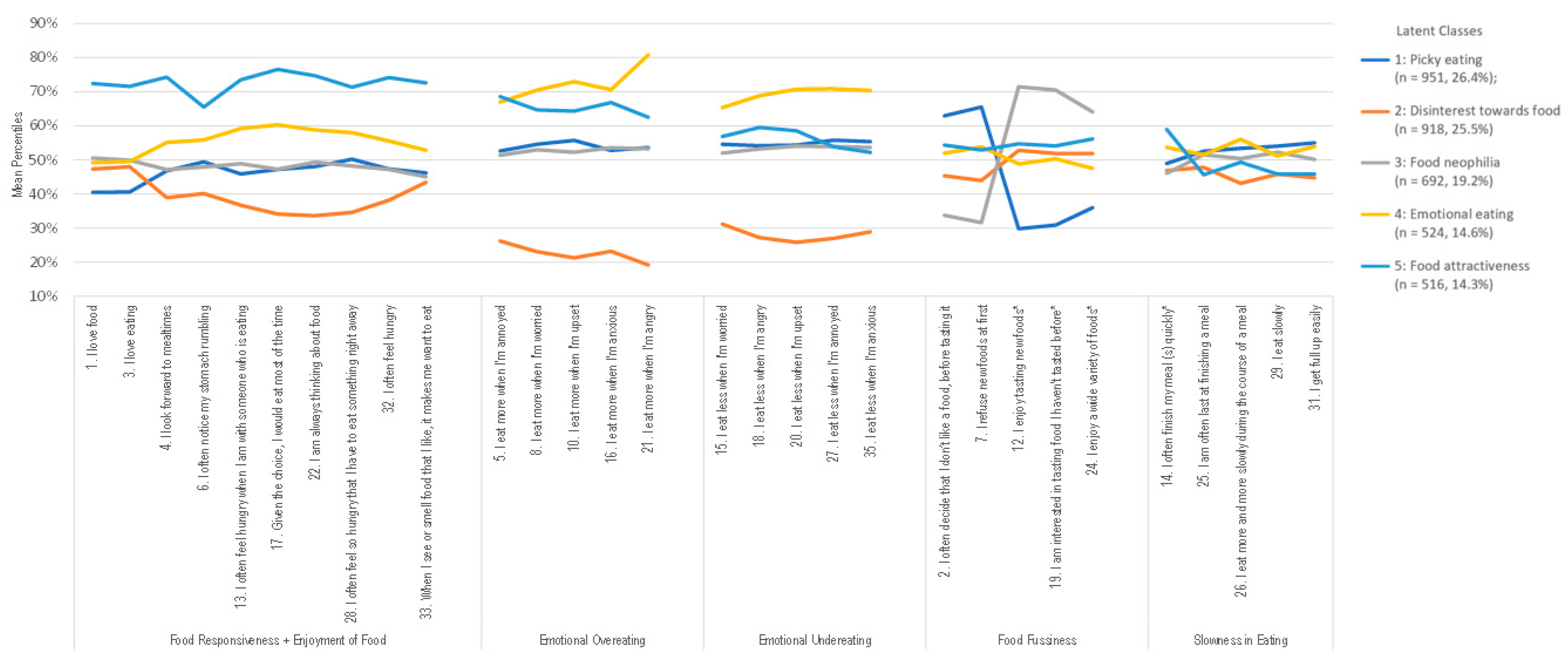 Healthcare 11 01371 g003 Healthcare 11 01371 g003