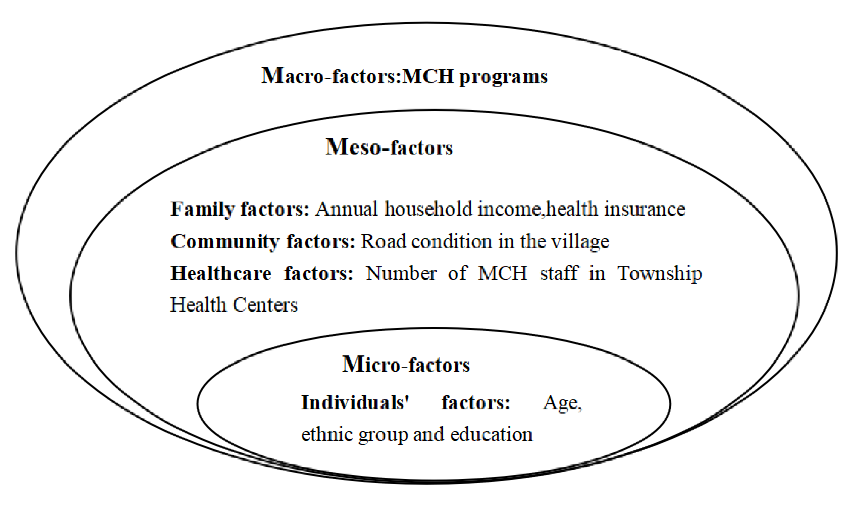 Healthcare 11 01374 g001 Healthcare 11 01374 g001