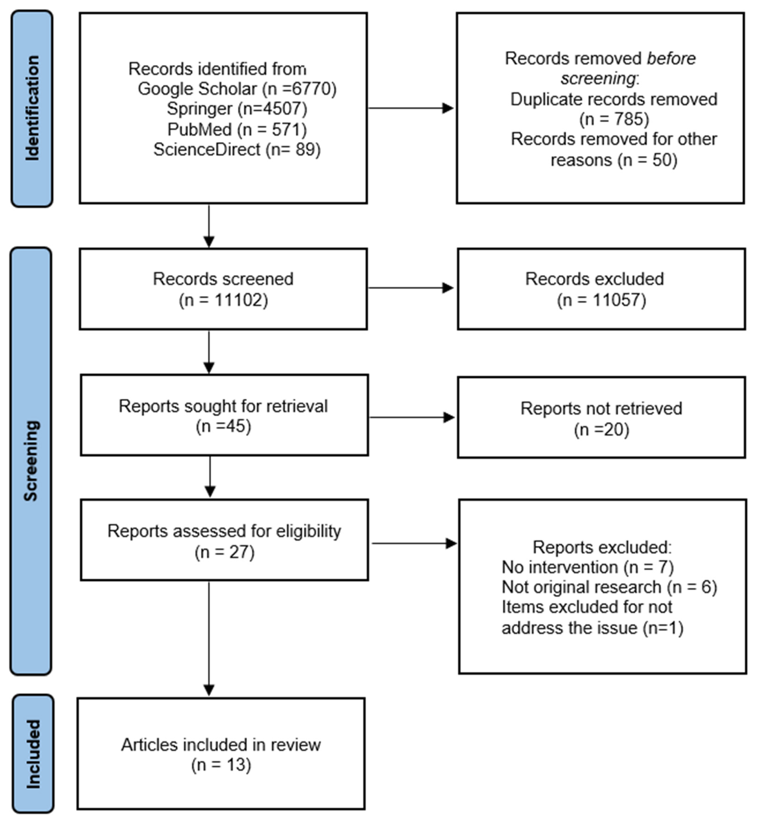 Healthcare 11 01375 g001
