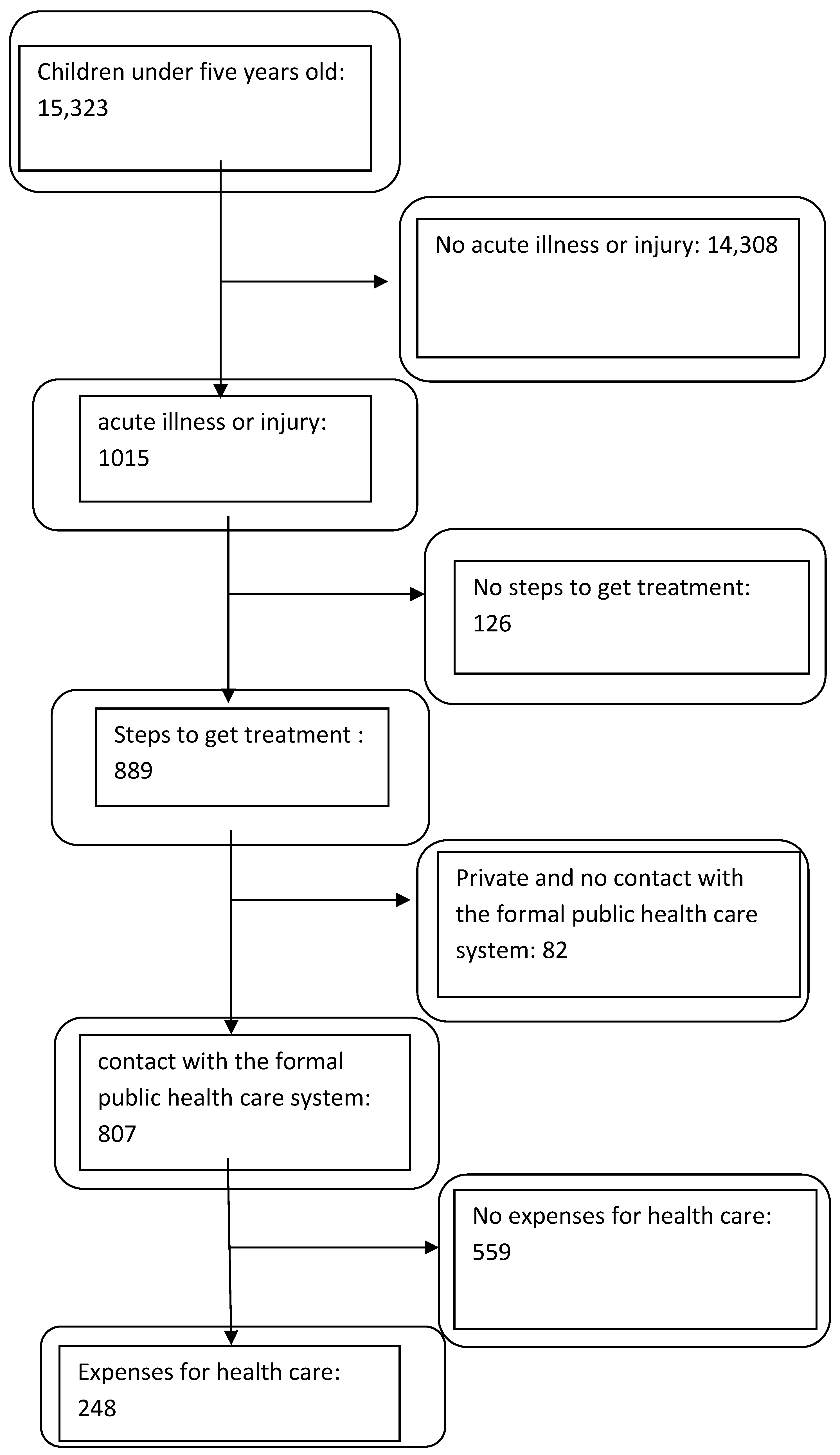 Healthcare 11 01379 g001