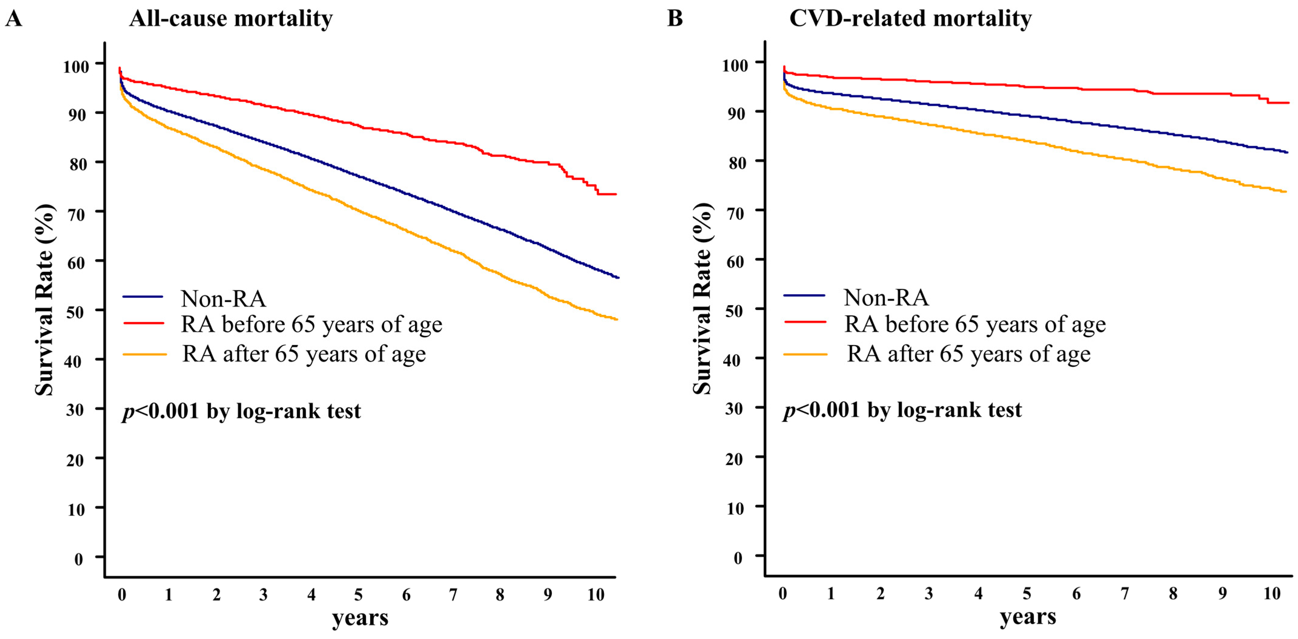Healthcare 11 01381 g003