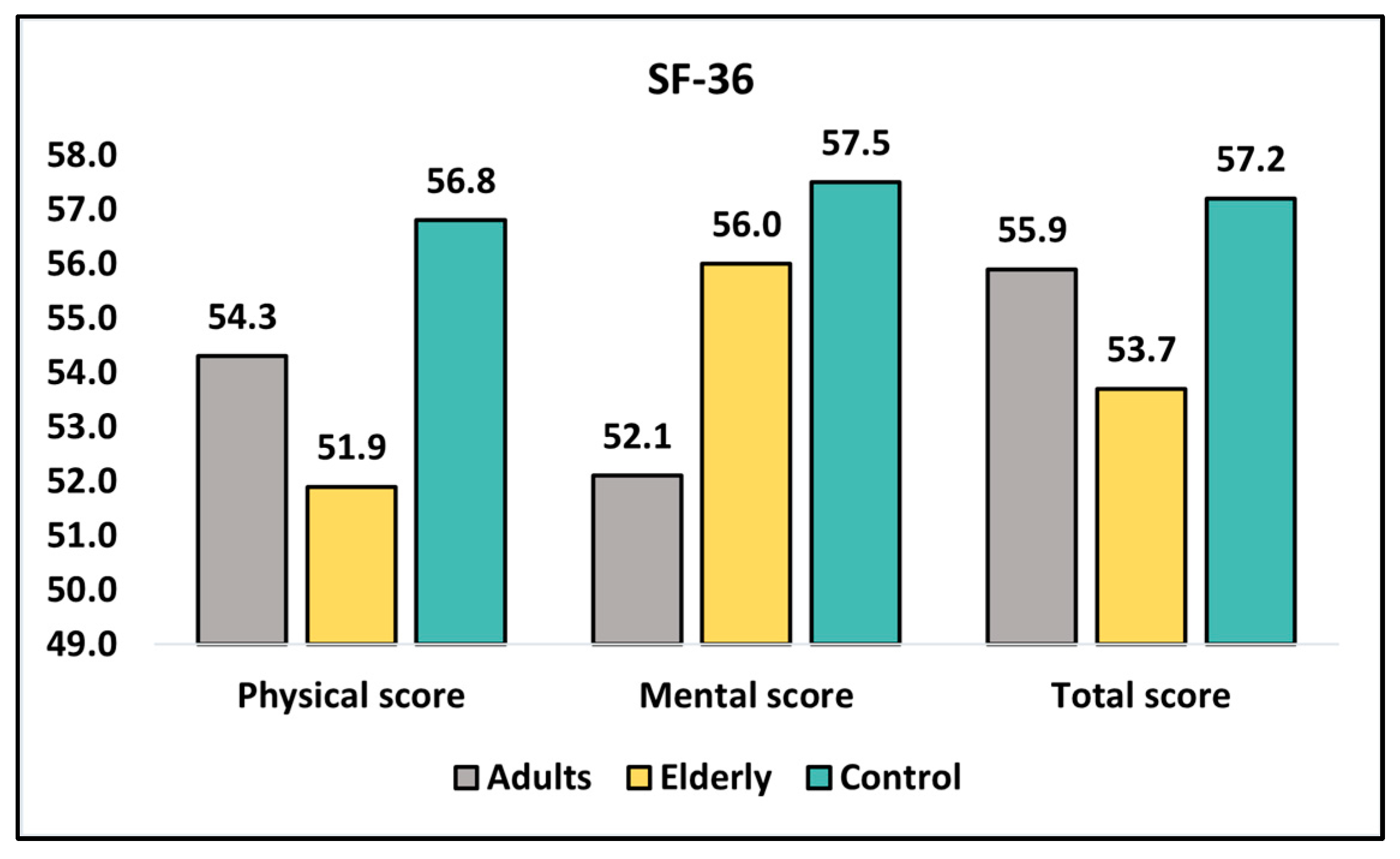 Healthcare 11 01383 g001 Healthcare 11 01383 g001