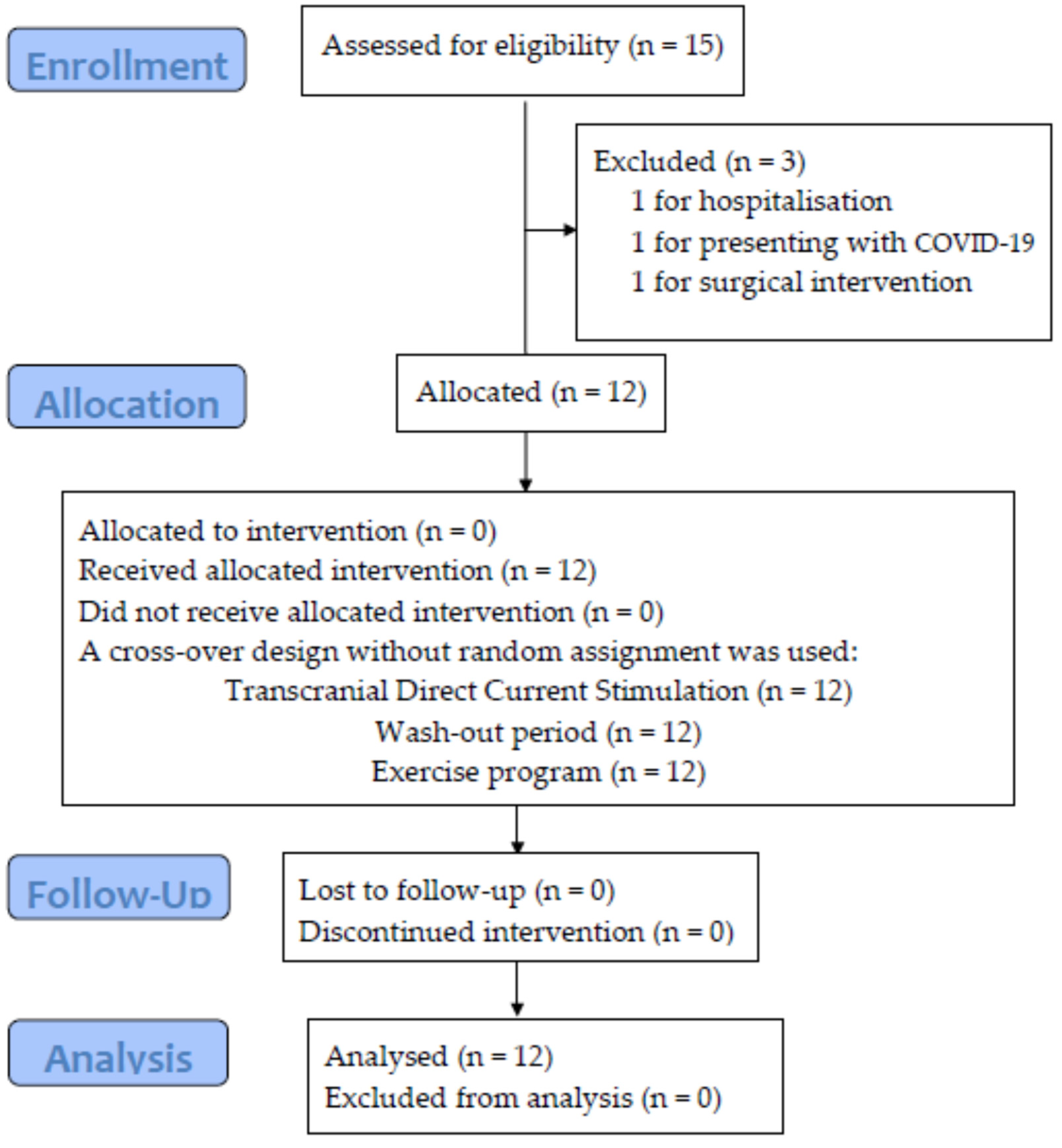 Healthcare 11 01384 g002 Healthcare 11 01384 g002