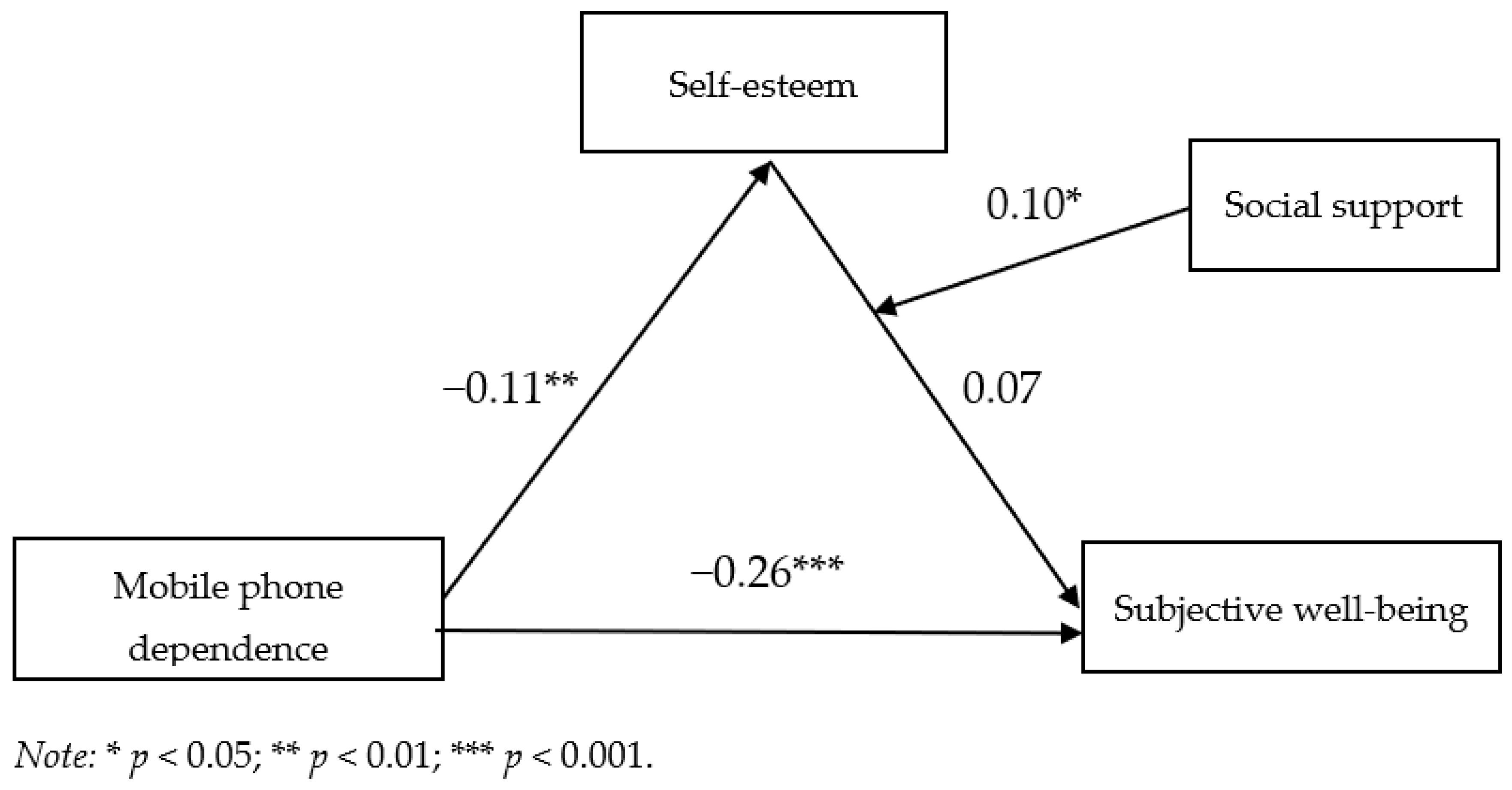 Healthcare 11 01388 g002 Healthcare 11 01388 g002