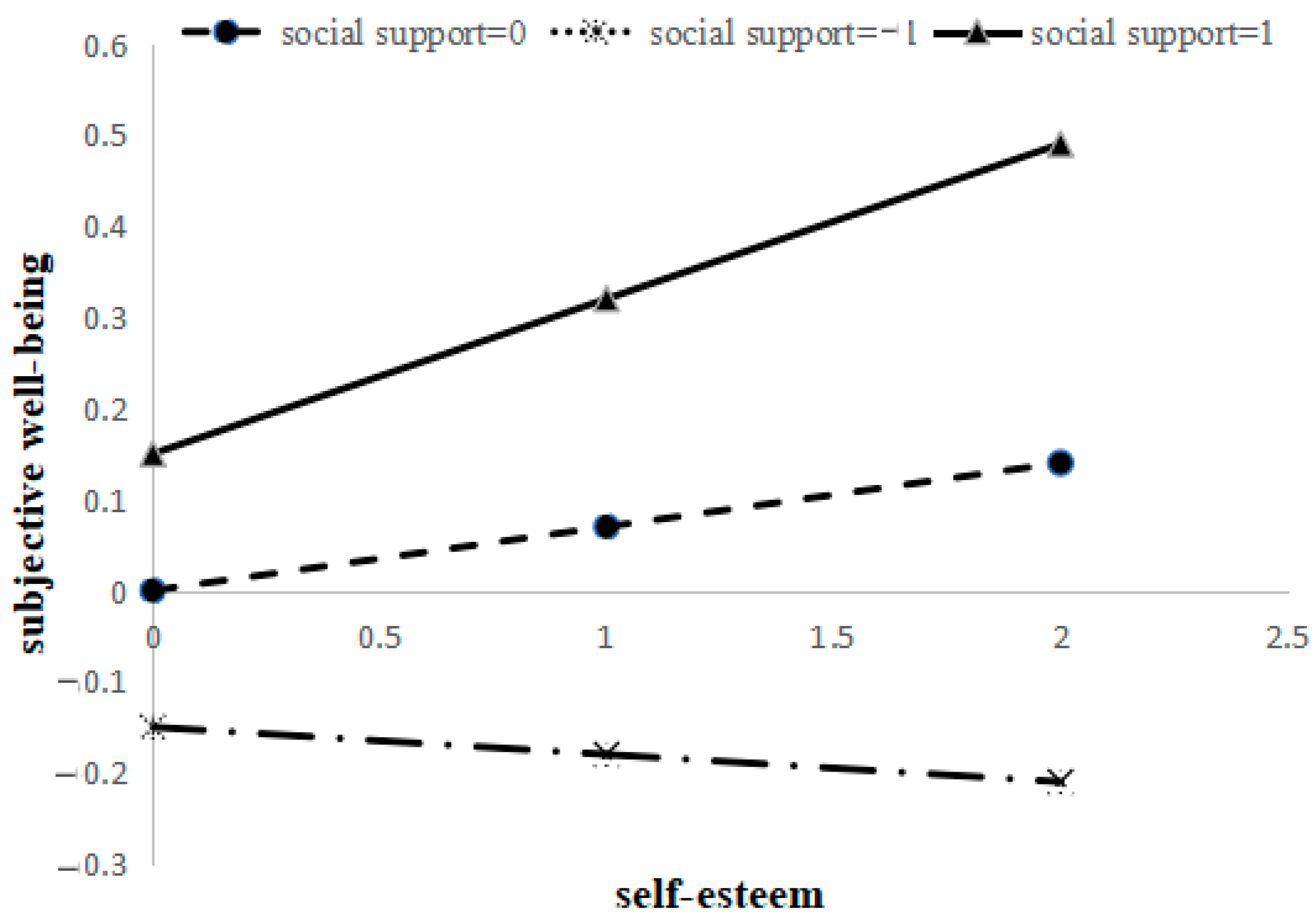 Healthcare 11 01388 g003 Healthcare 11 01388 g003