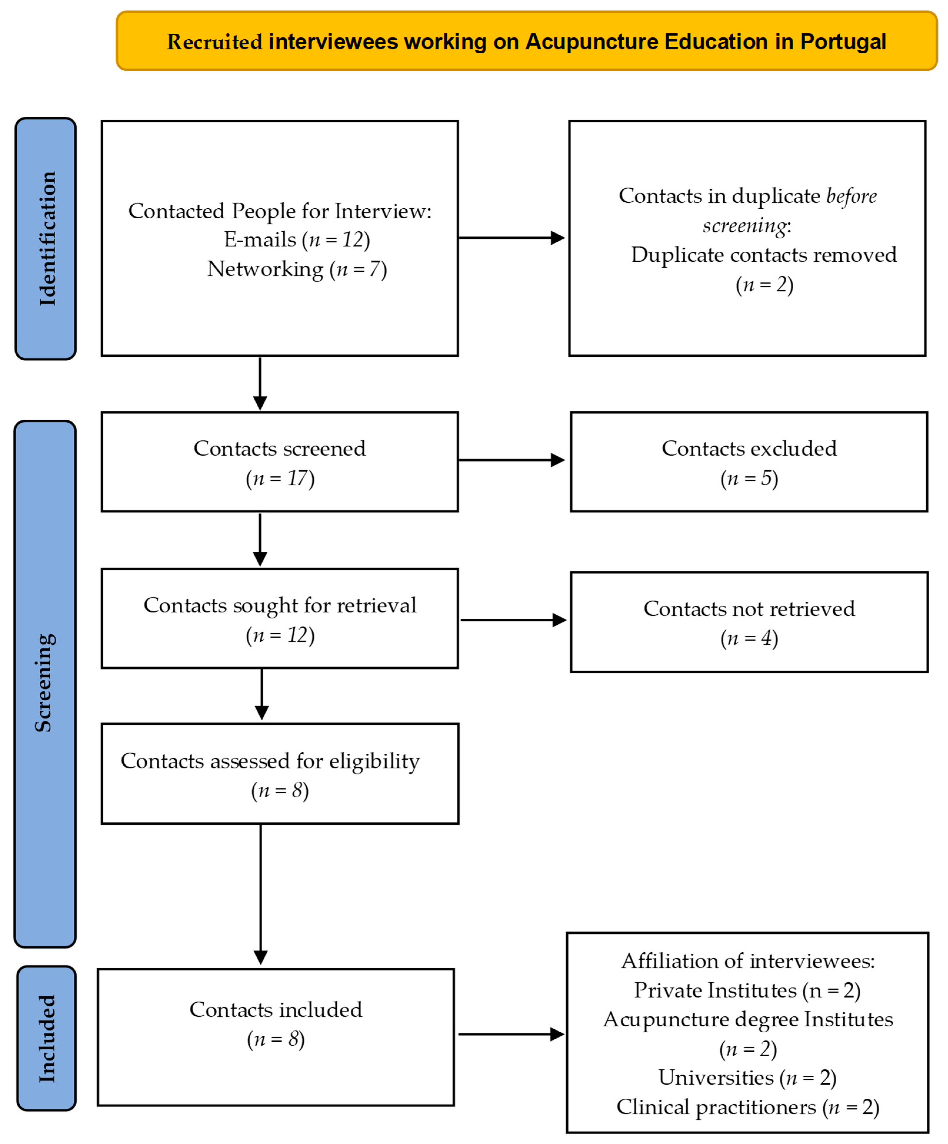 Healthcare 11 01389 g001 550