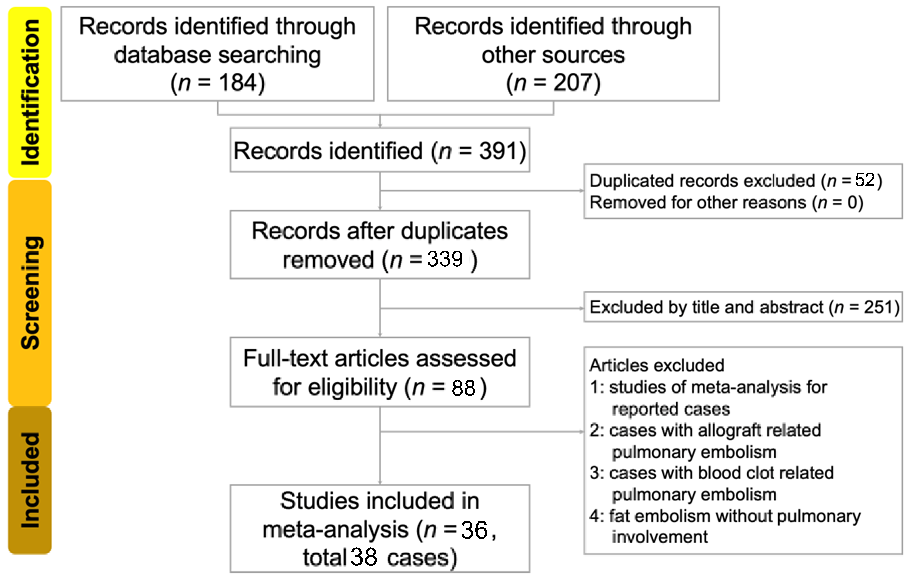 Healthcare Free Full-Text Pulmonary Fat Embolism Following Liposuction and Fat Grafting A Review of Published Cases picture photo picture