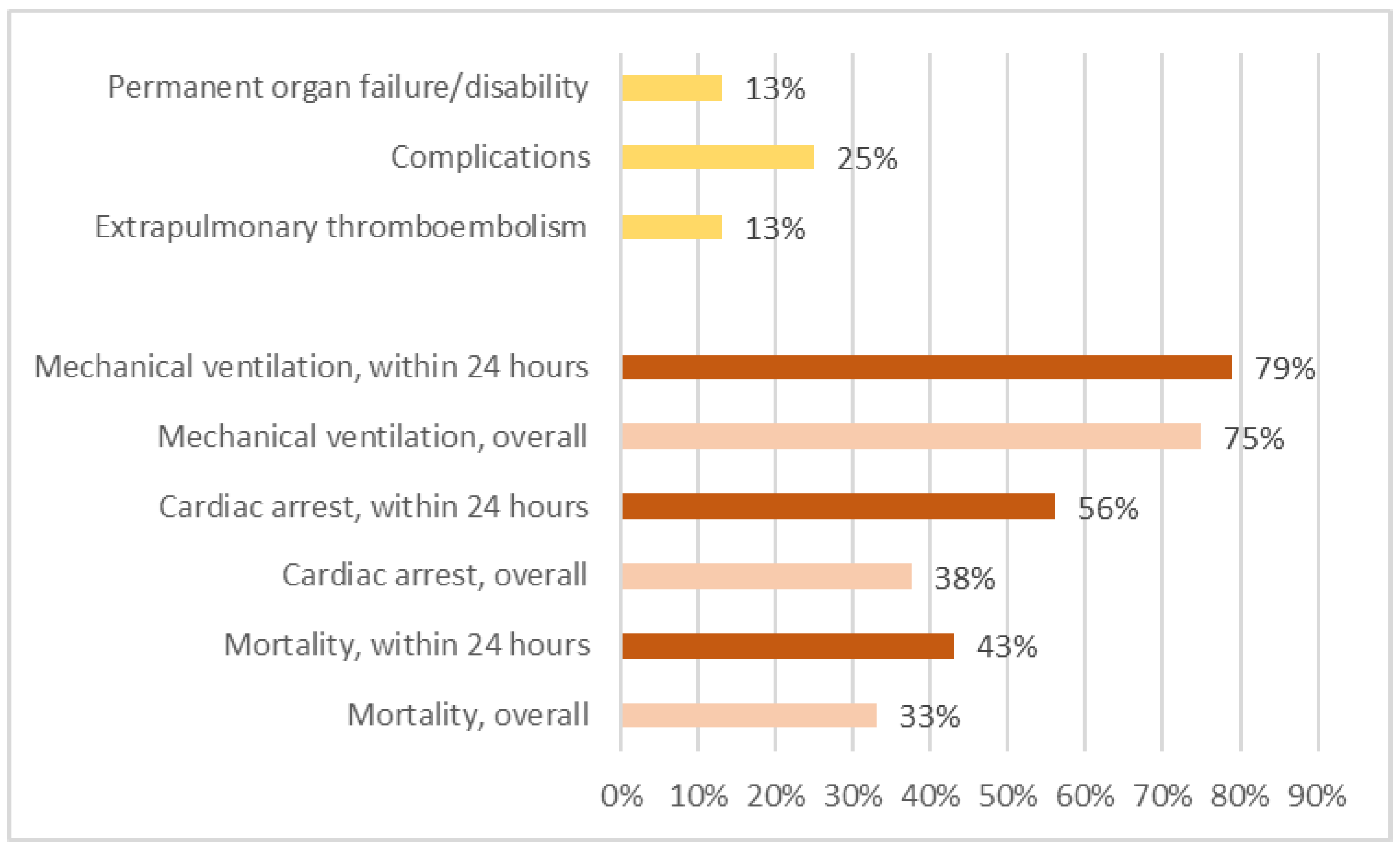 Healthcare 11 01391 g002 Healthcare 11 01391 g002