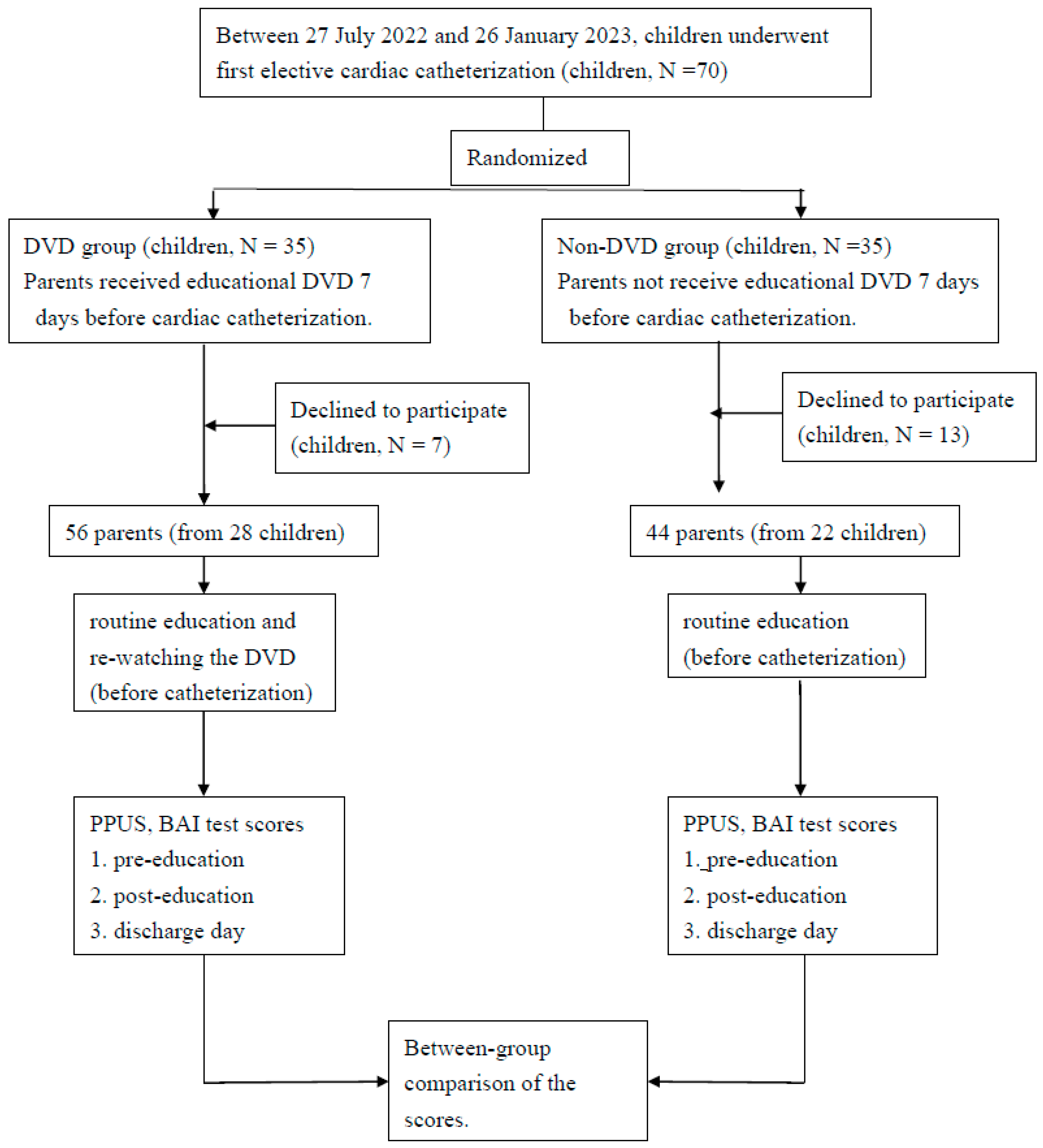 Healthcare 11 01395 g001 Healthcare 11 01395 g001