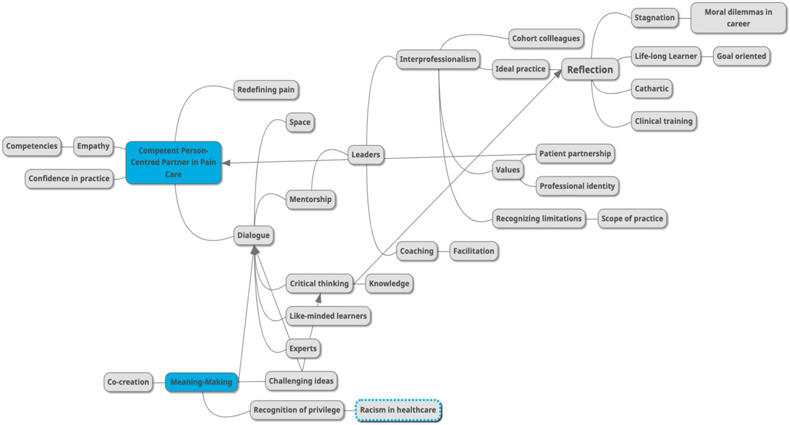 Healthcare 11 01397 g001 Healthcare 11 01397 g001