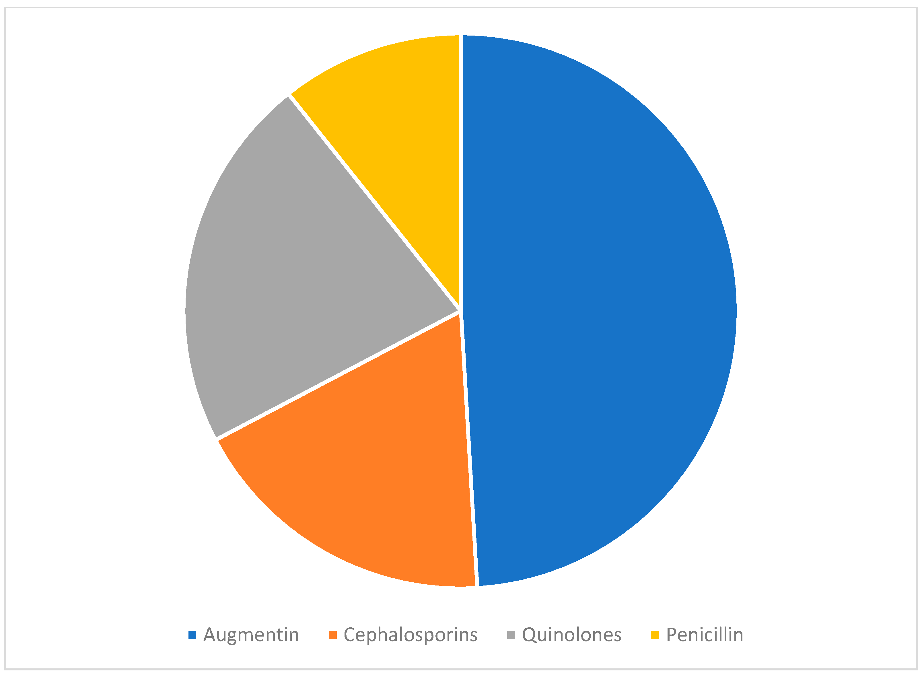 Healthcare 11 01398 g002 Healthcare 11 01398 g002