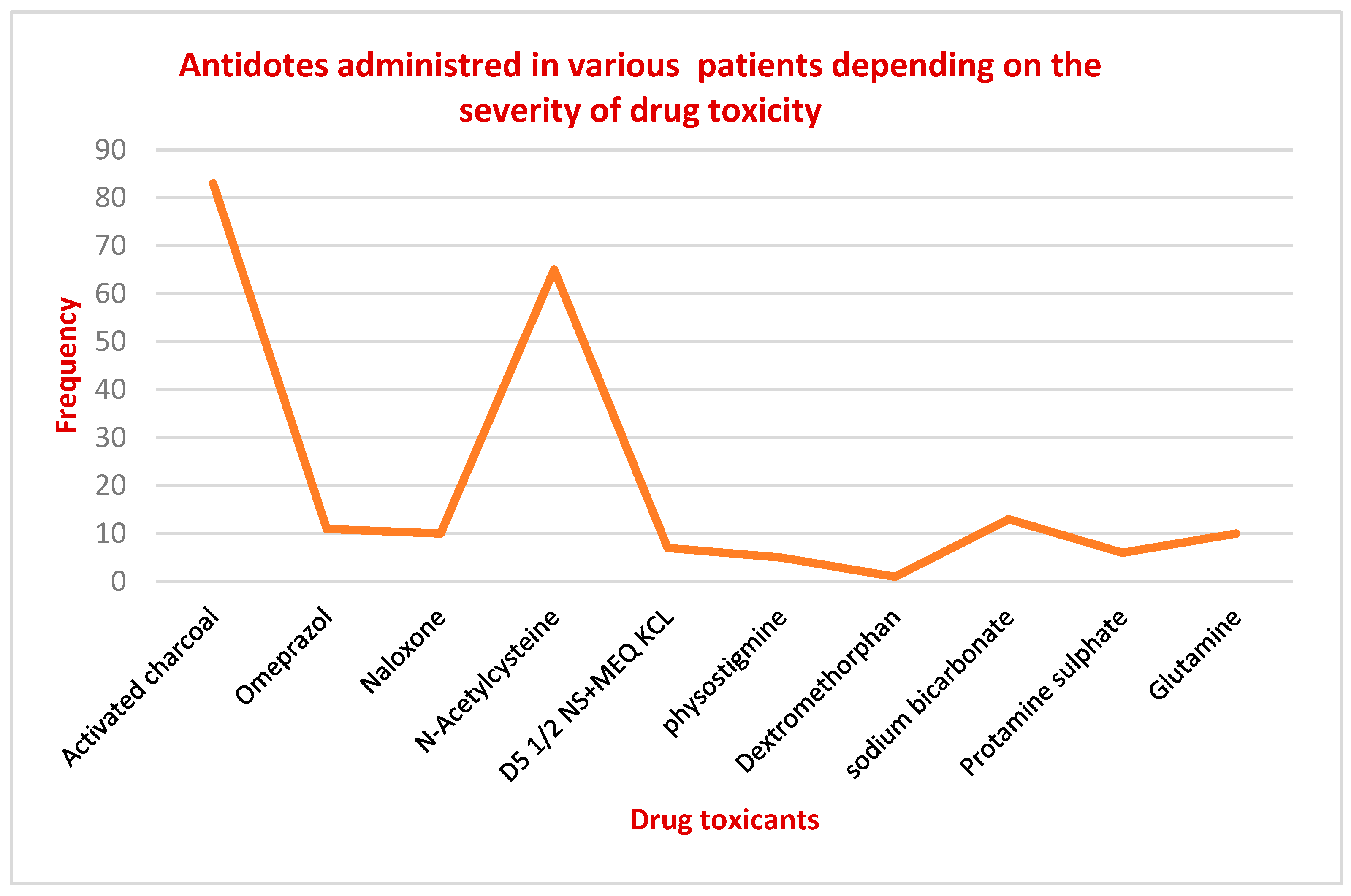 Healthcare 11 01398 g003 Healthcare 11 01398 g003