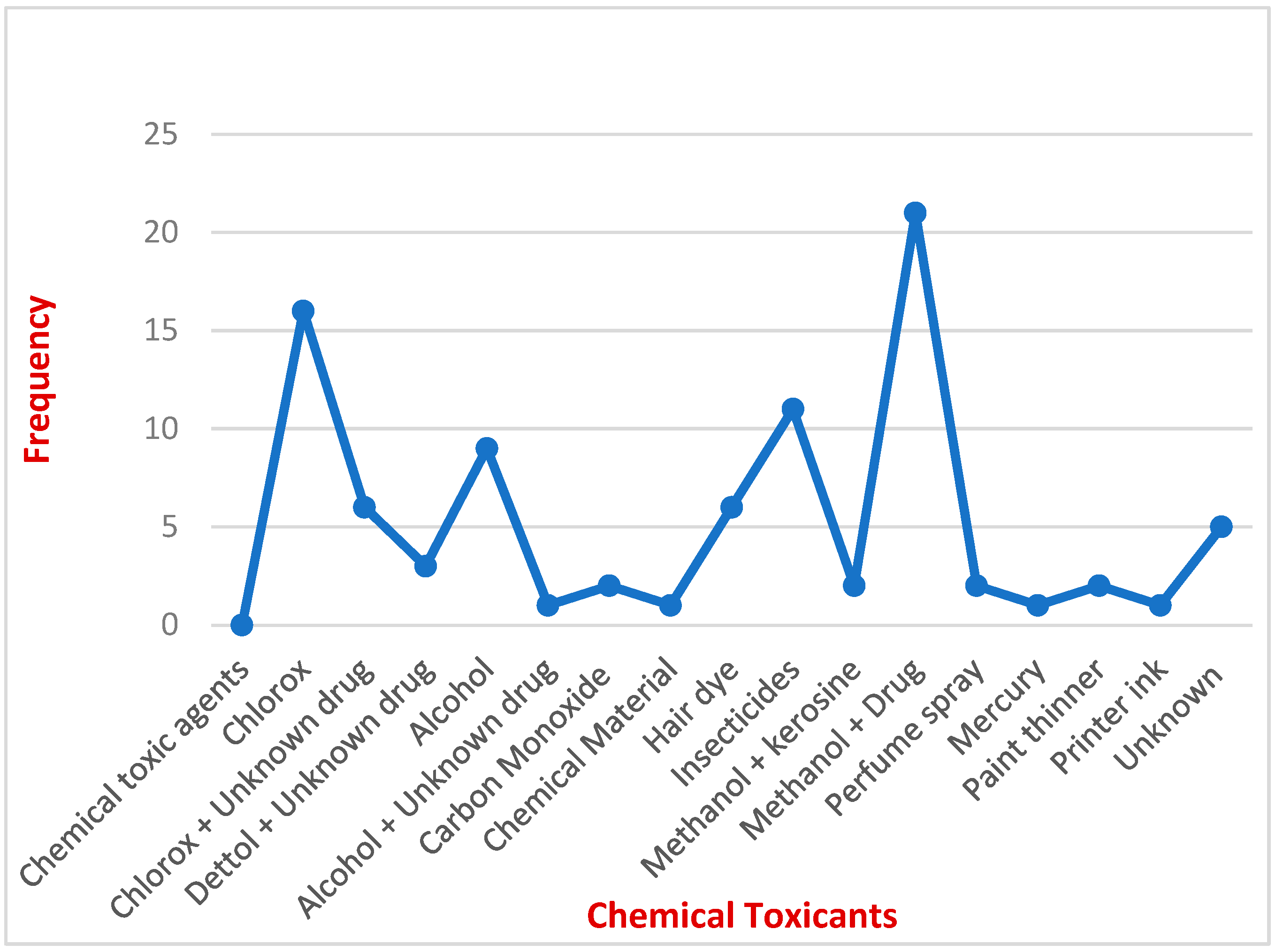 Healthcare 11 01398 g004 Healthcare 11 01398 g004
