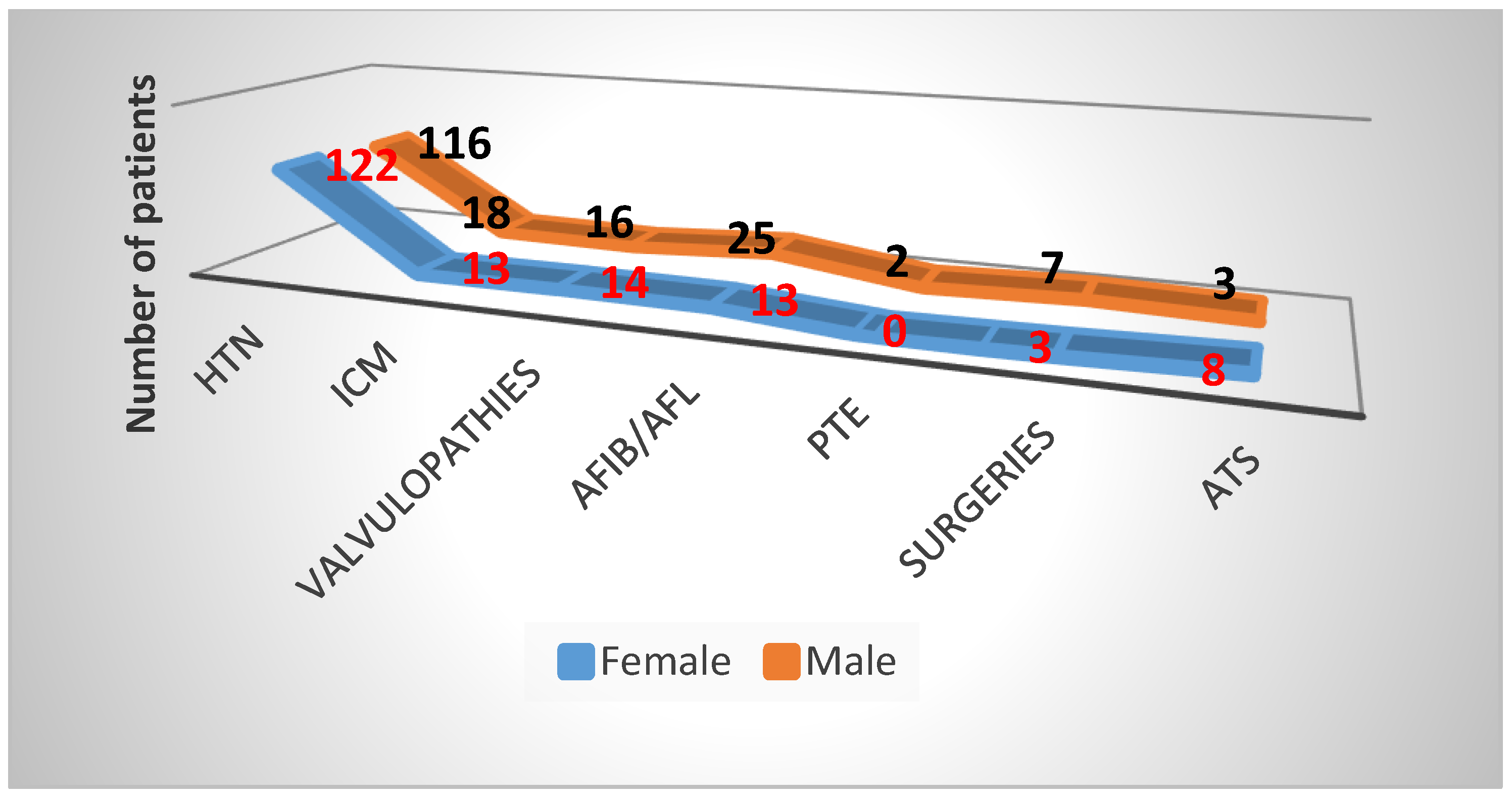 Healthcare 11 01399 g001 550