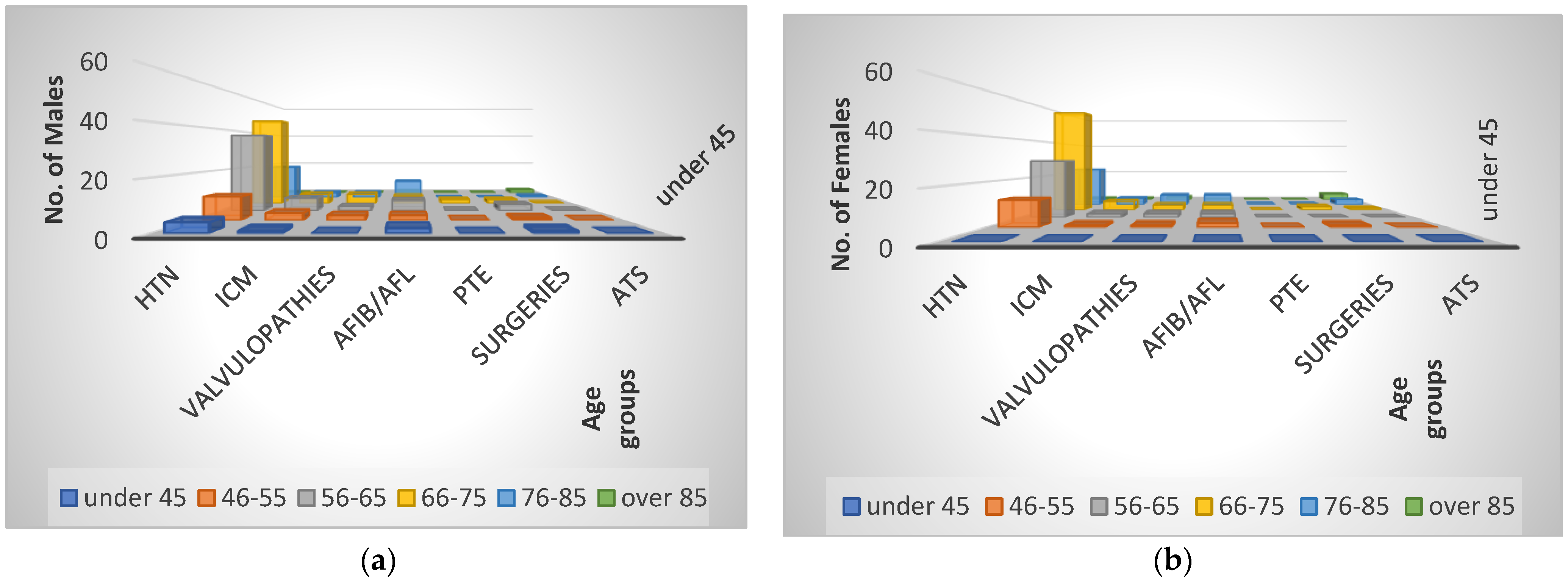 Healthcare 11 01399 g002 550