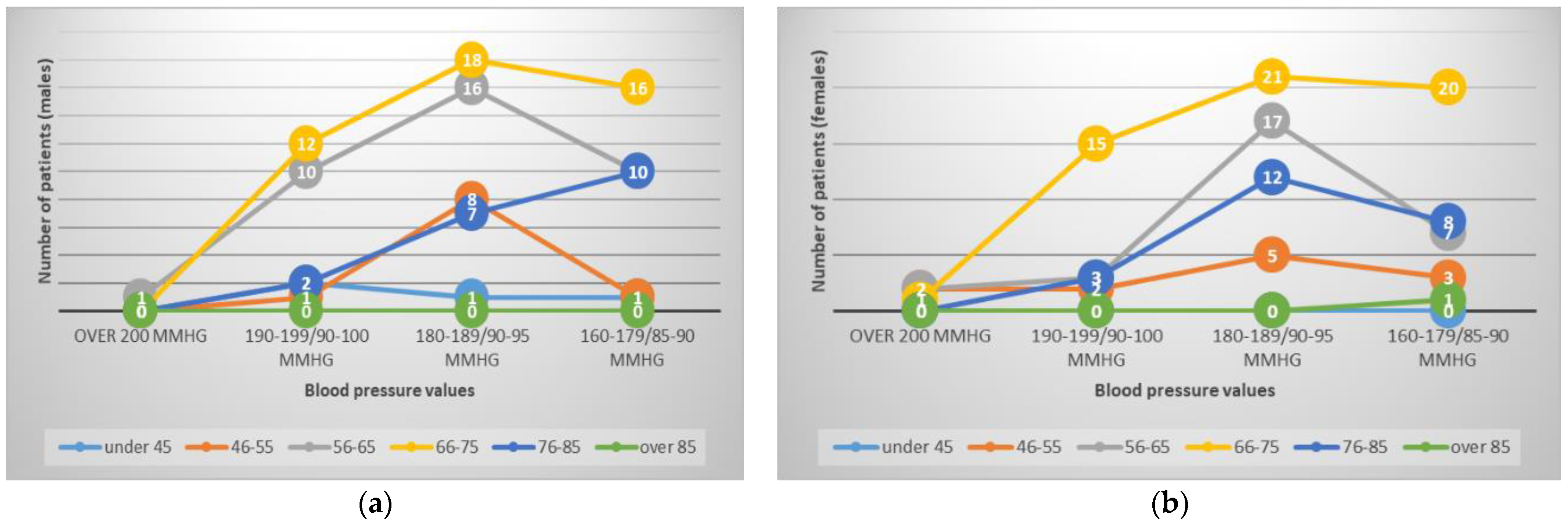 Healthcare 11 01399 g003 550