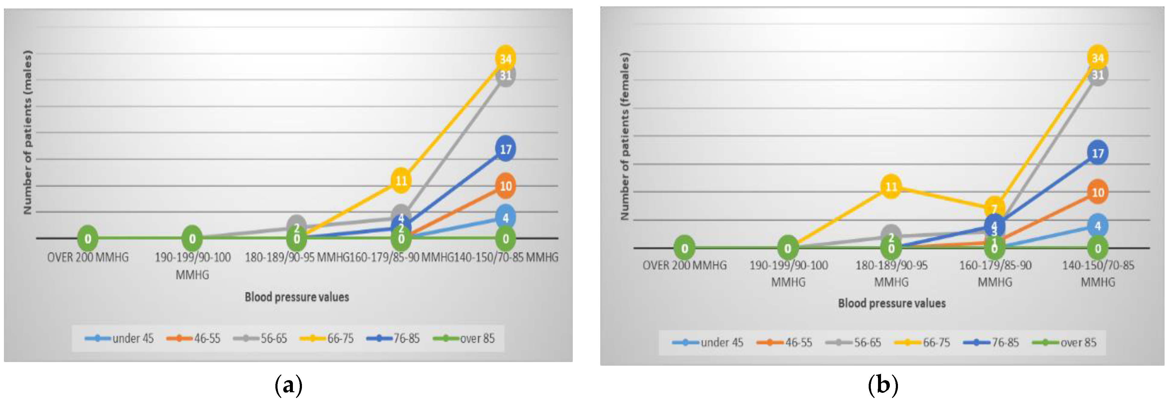 Healthcare 11 01399 g004 550