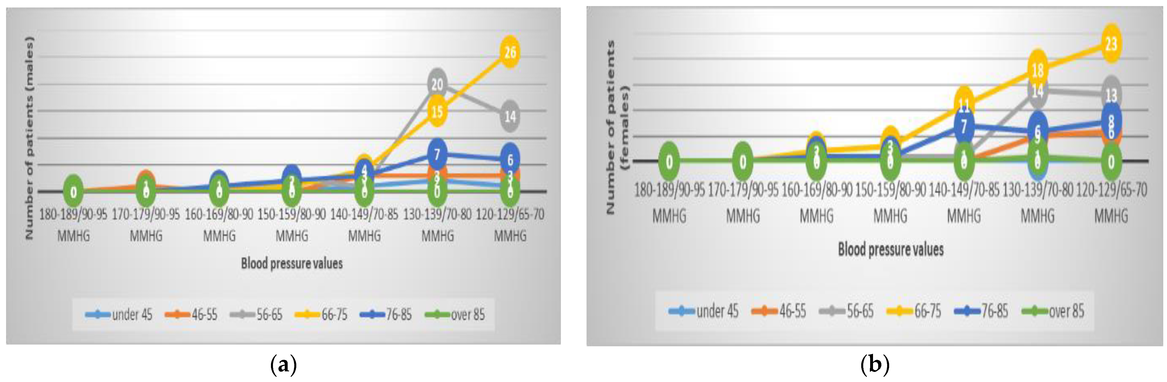 Healthcare 11 01399 g005 550