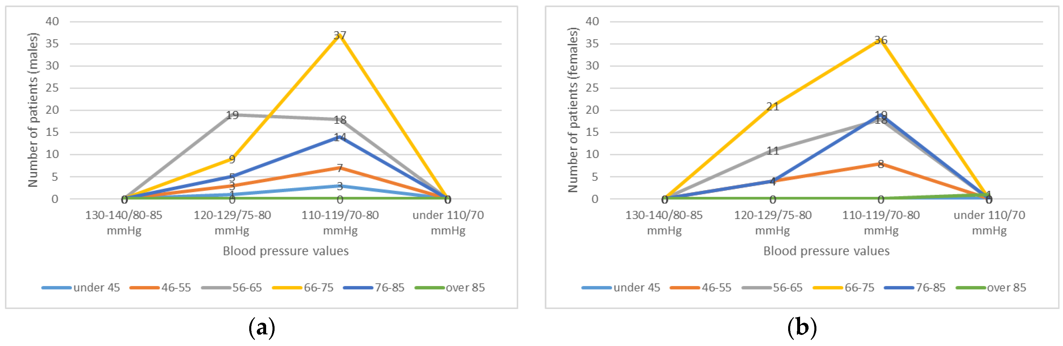 Healthcare 11 01399 g006 550