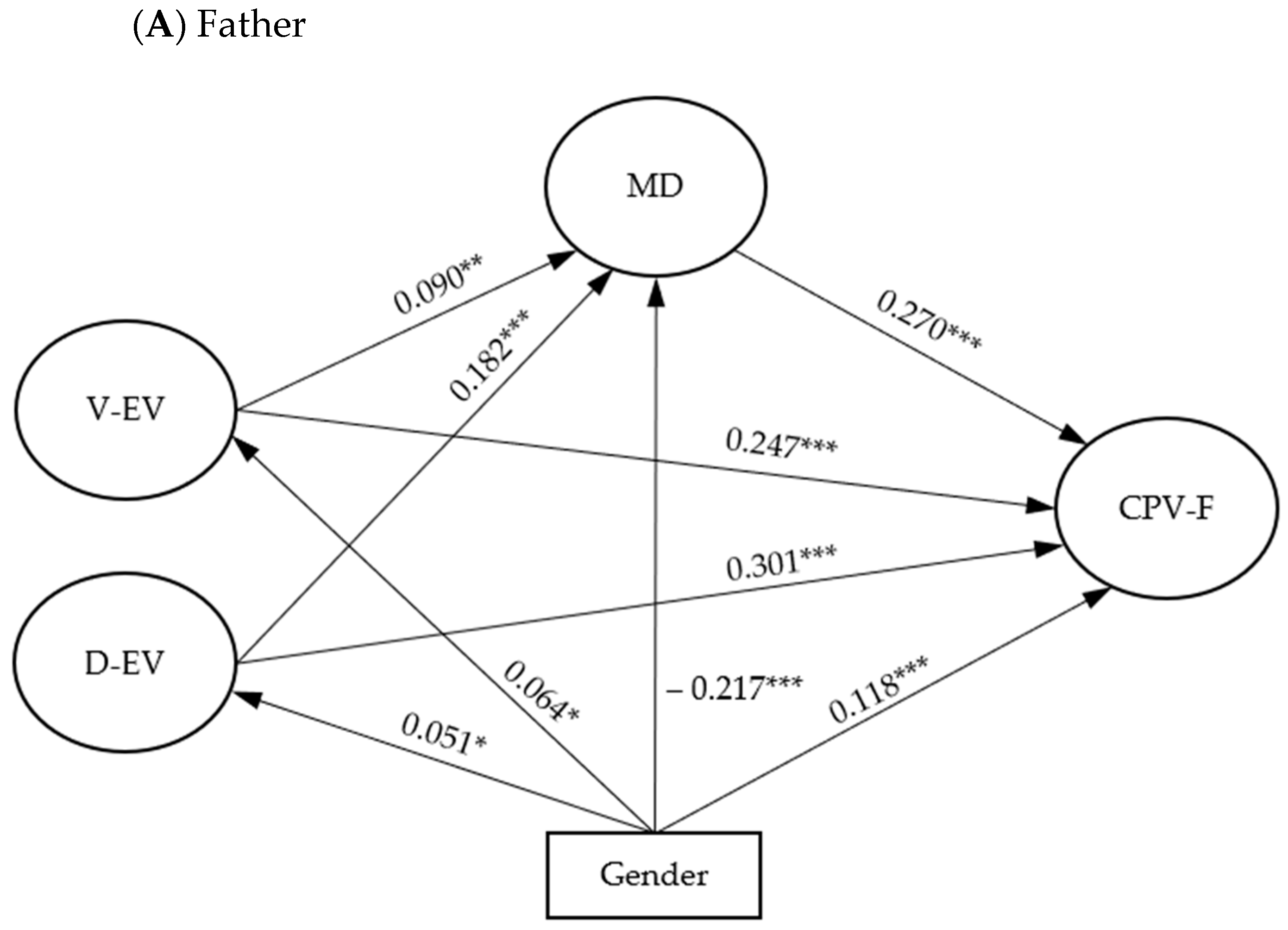 Healthcare 11 01402 g002a Healthcare 11 01402 g002a