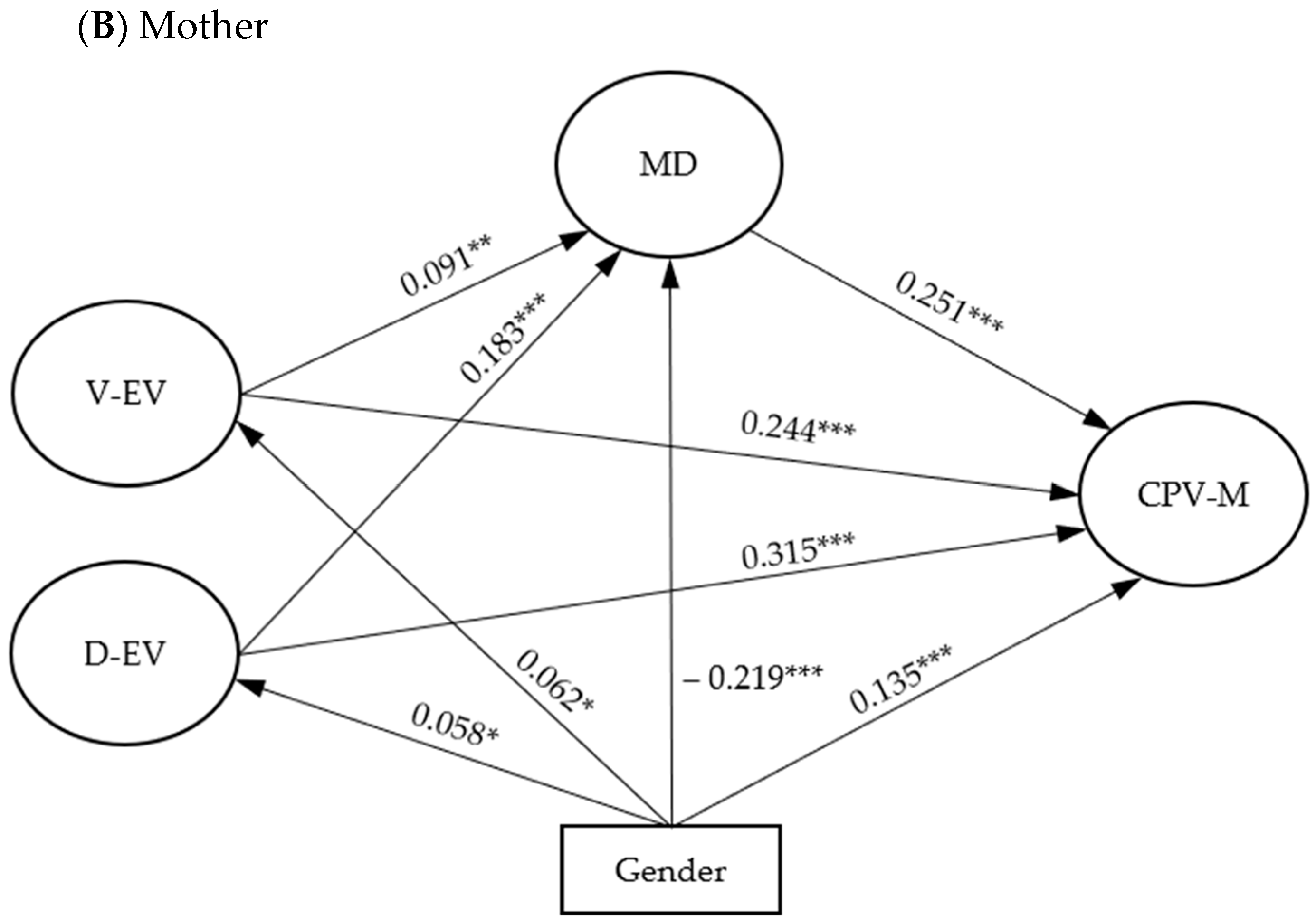 Healthcare 11 01402 g002b Healthcare 11 01402 g002b