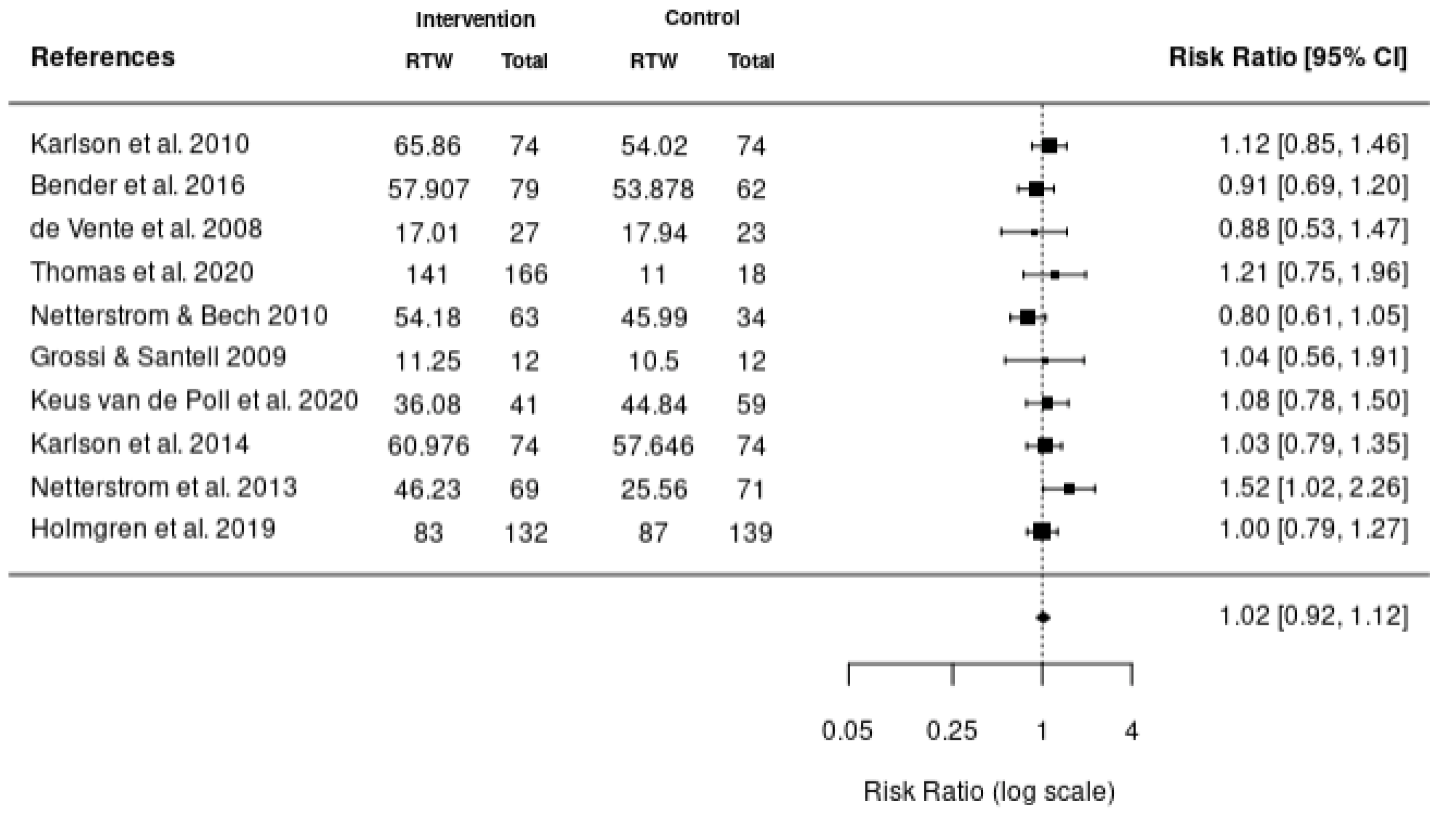 Healthcare 11 01403 g002 Healthcare 11 01403 g002
