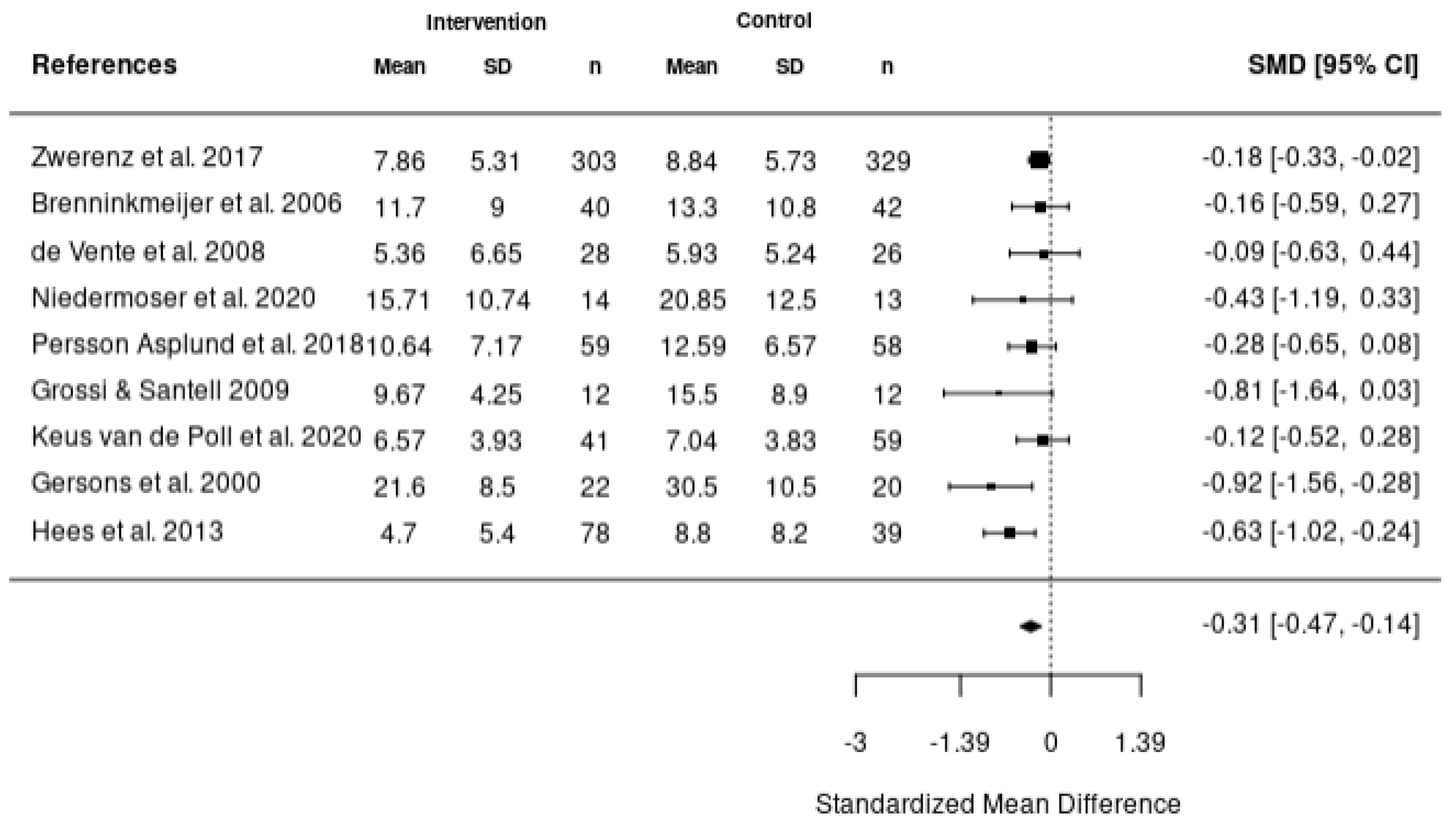 Healthcare 11 01403 g005