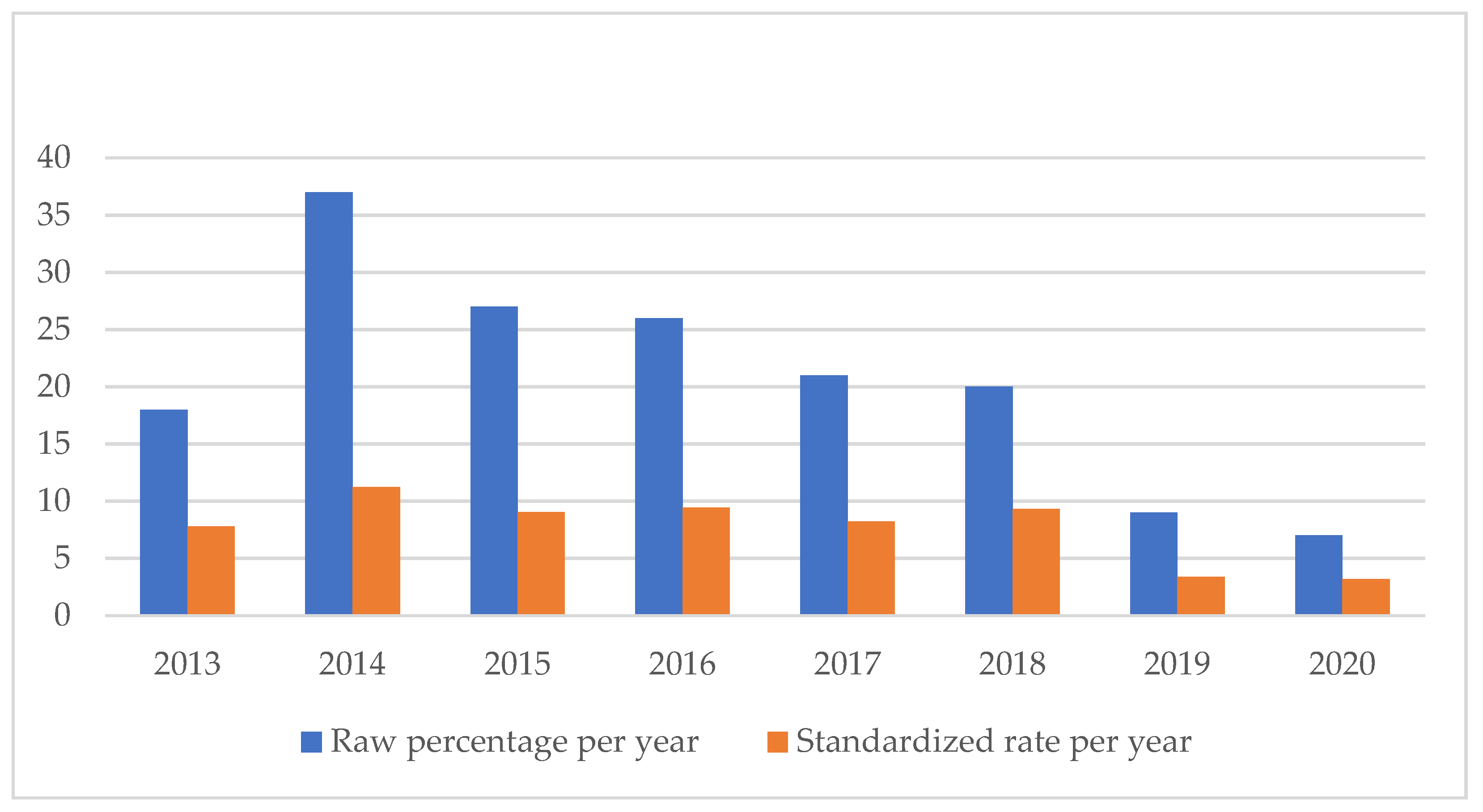 Healthcare 11 01406 g002 Healthcare 11 01406 g002