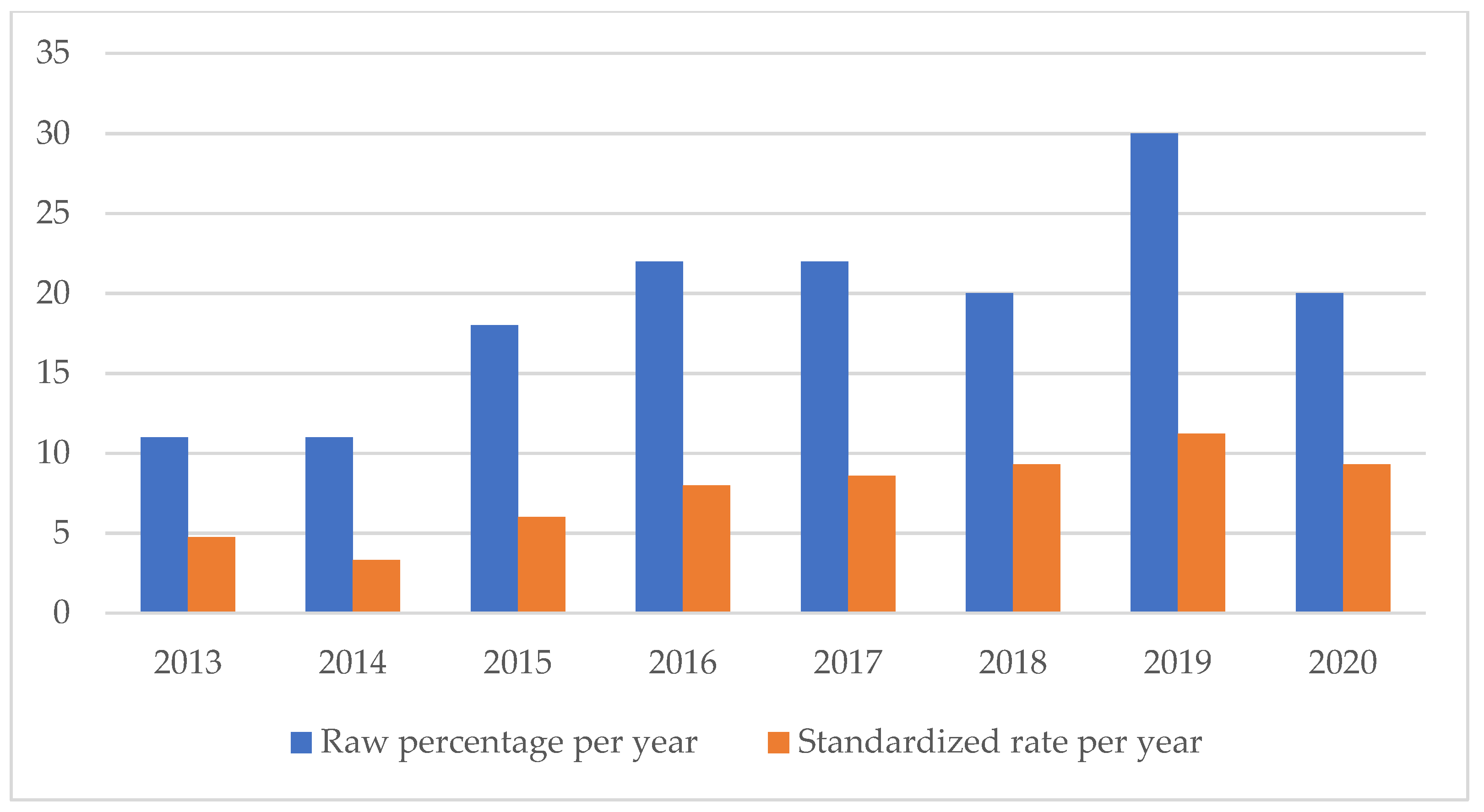 Healthcare 11 01406 g003 Healthcare 11 01406 g003