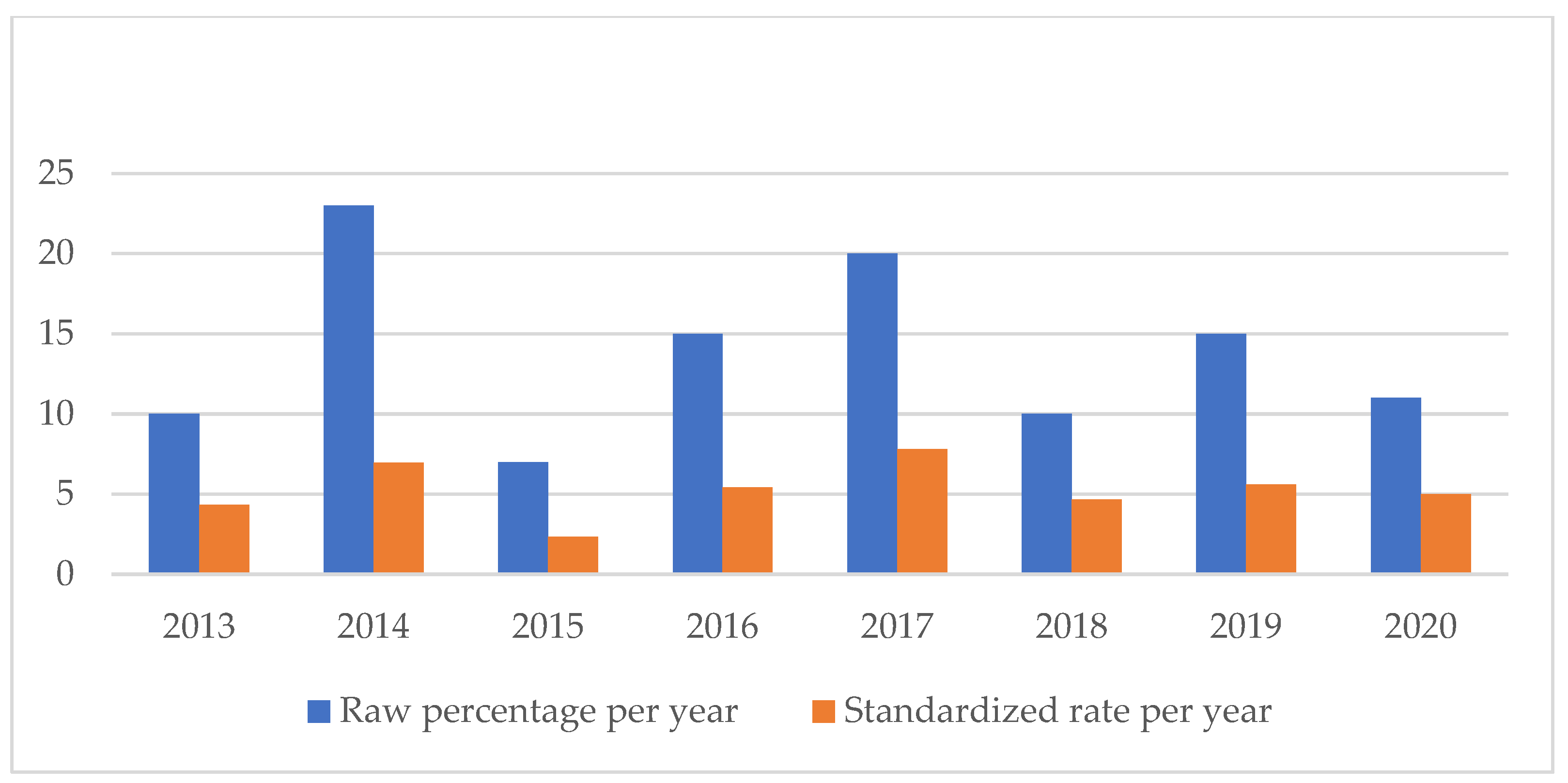 Healthcare 11 01406 g004 Healthcare 11 01406 g004