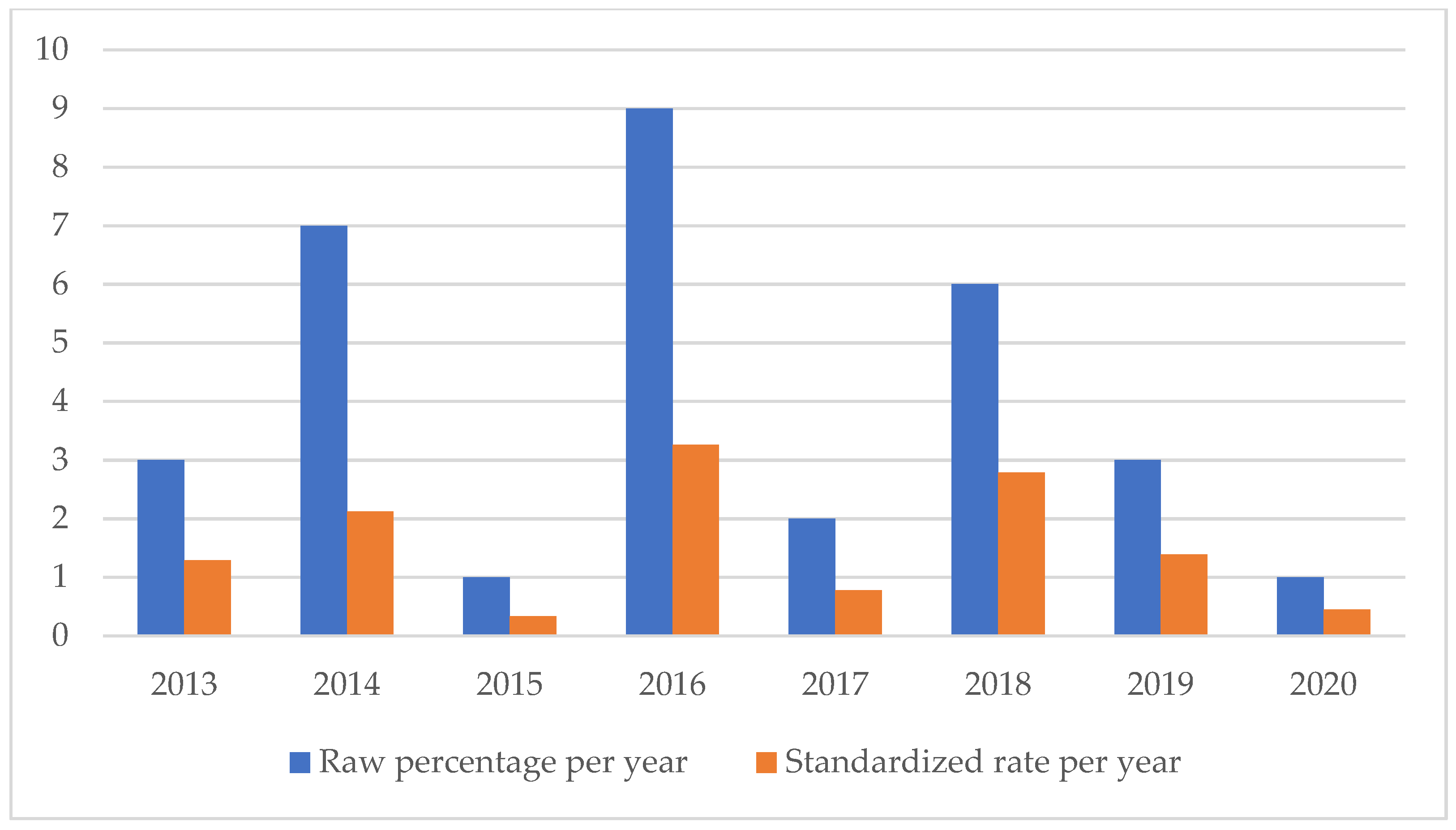Healthcare 11 01406 g006 Healthcare 11 01406 g006