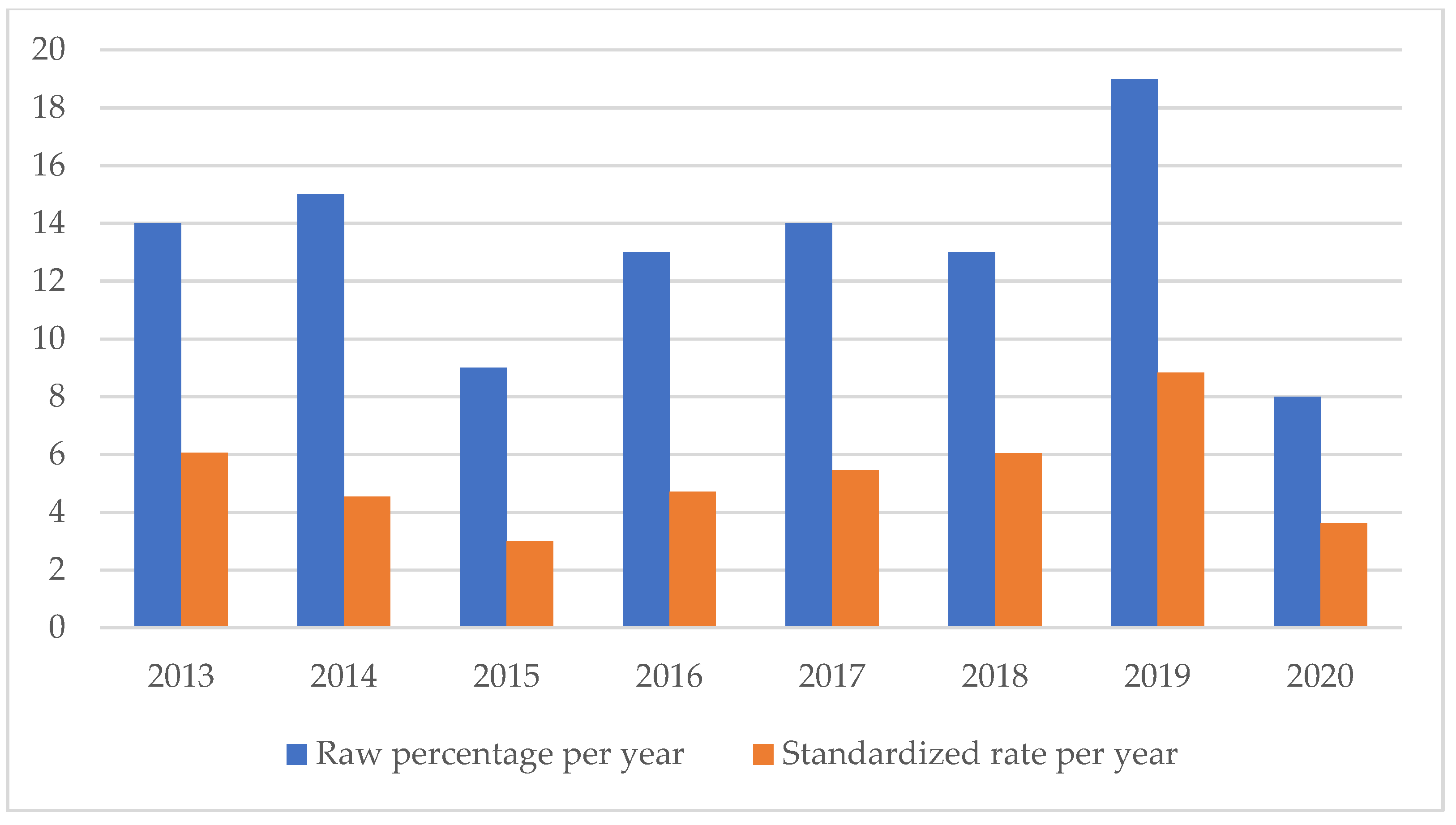 Healthcare 11 01406 g008 Healthcare 11 01406 g008