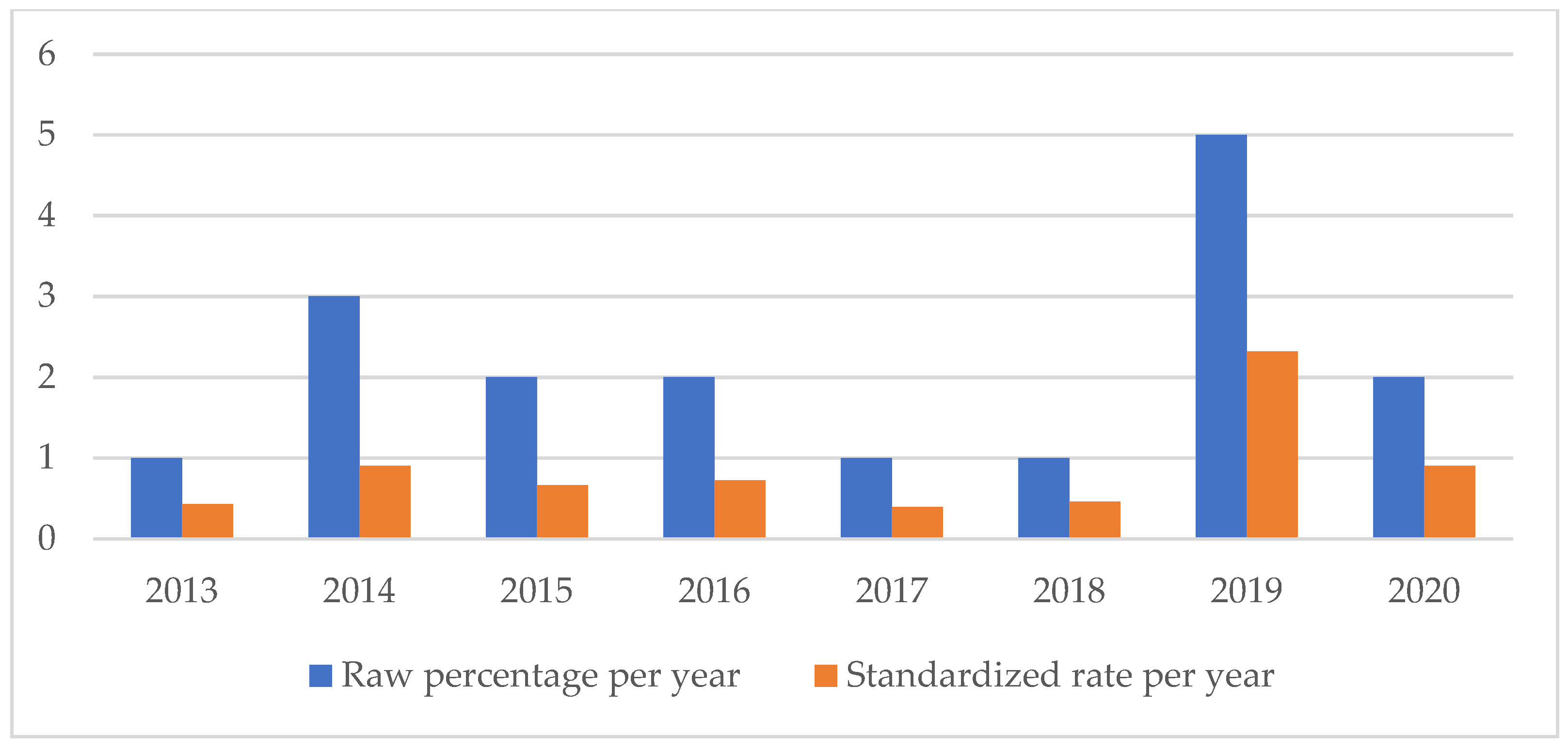 Healthcare 11 01406 g009 Healthcare 11 01406 g009