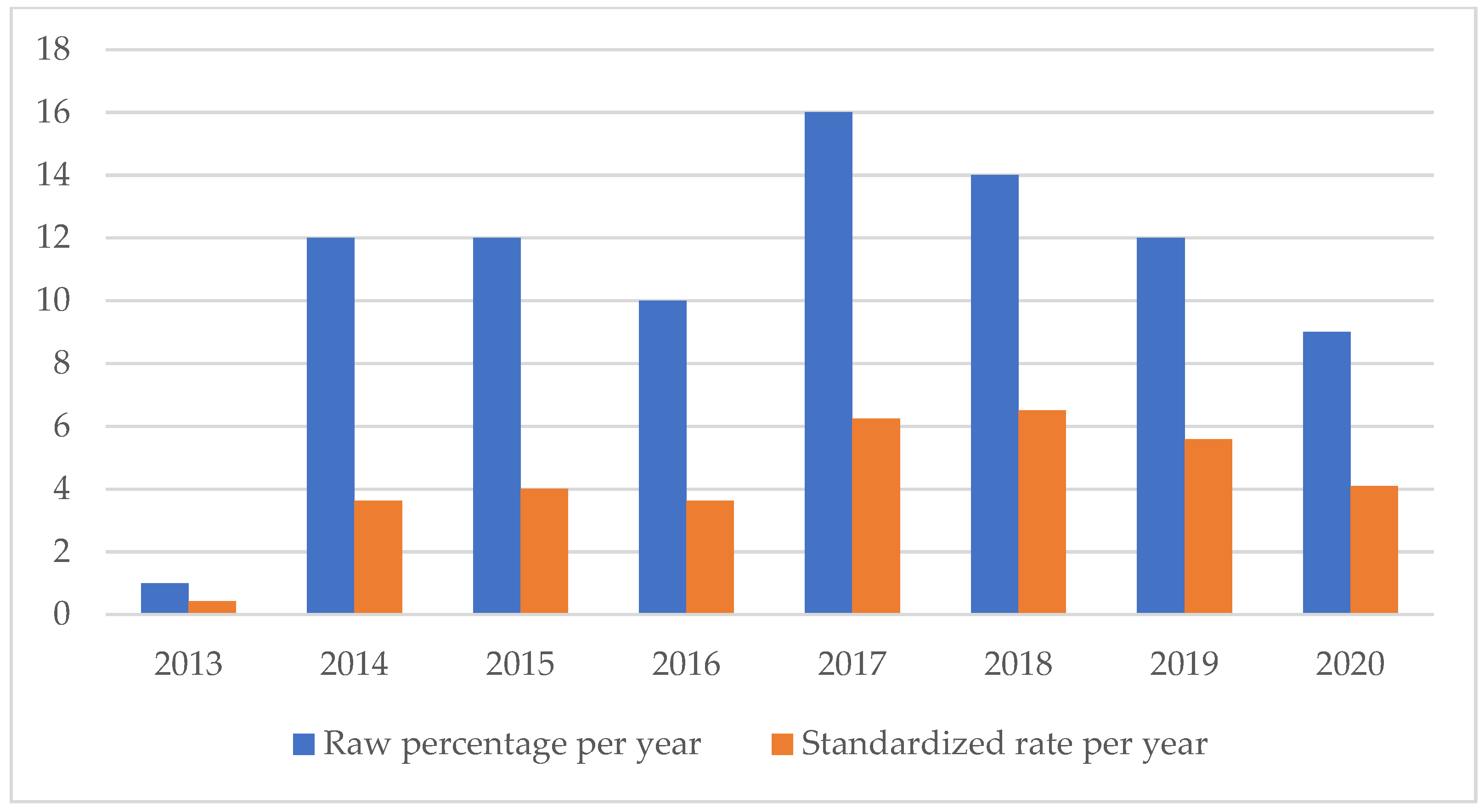 Healthcare 11 01406 g011 Healthcare 11 01406 g011