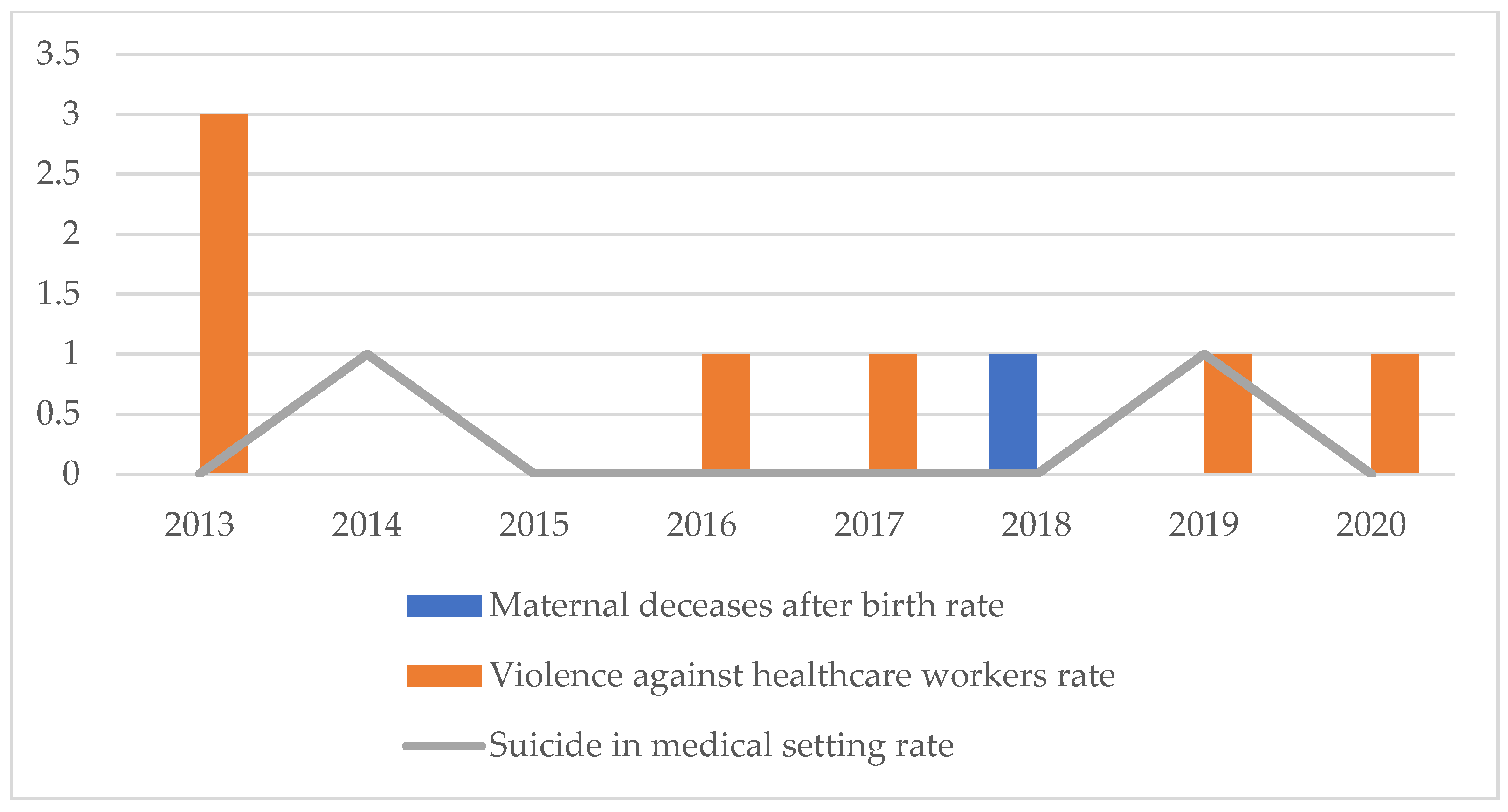 Healthcare 11 01406 g012 Healthcare 11 01406 g012
