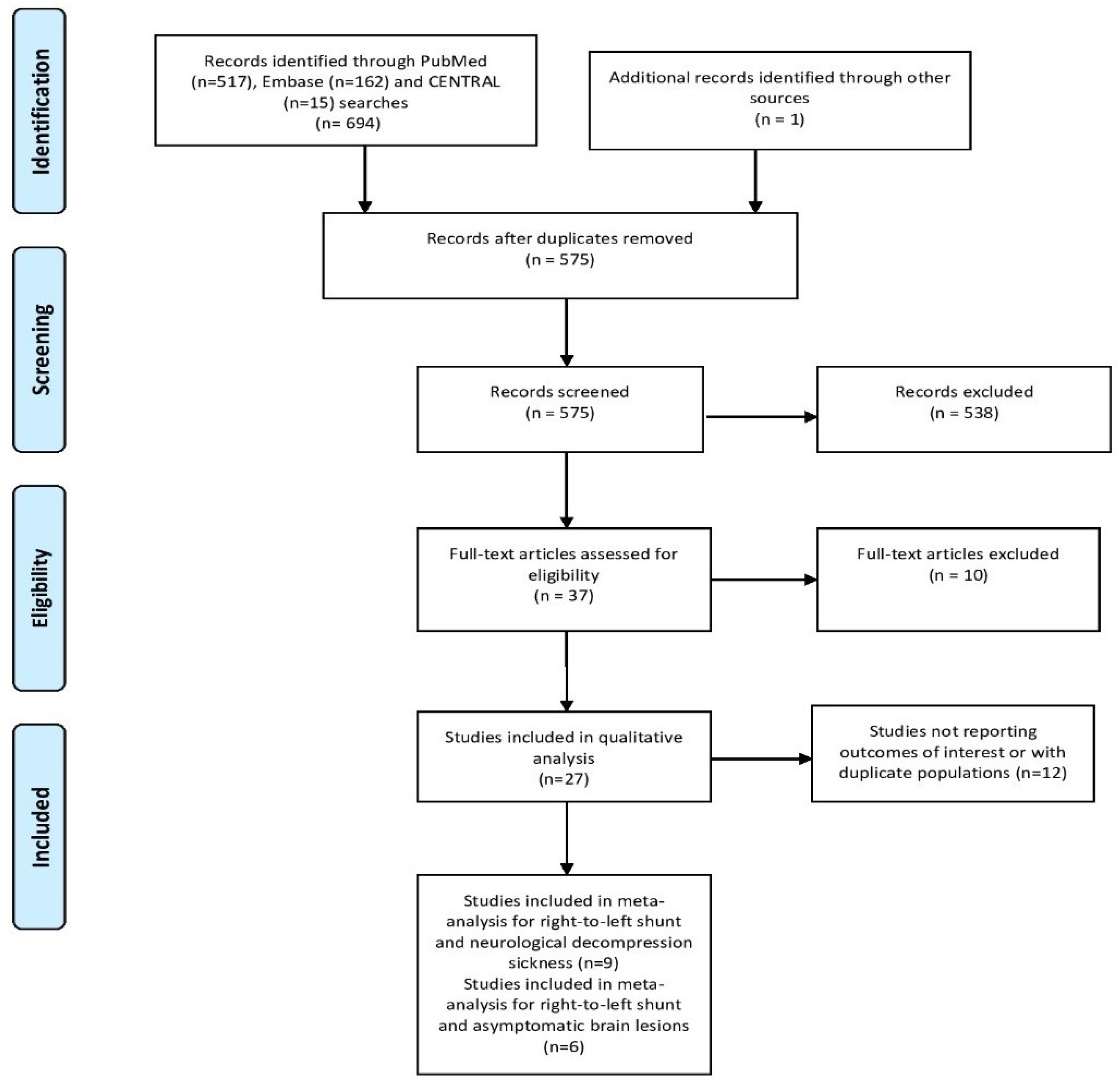 Healthcare 11 01407 g001 Healthcare 11 01407 g001