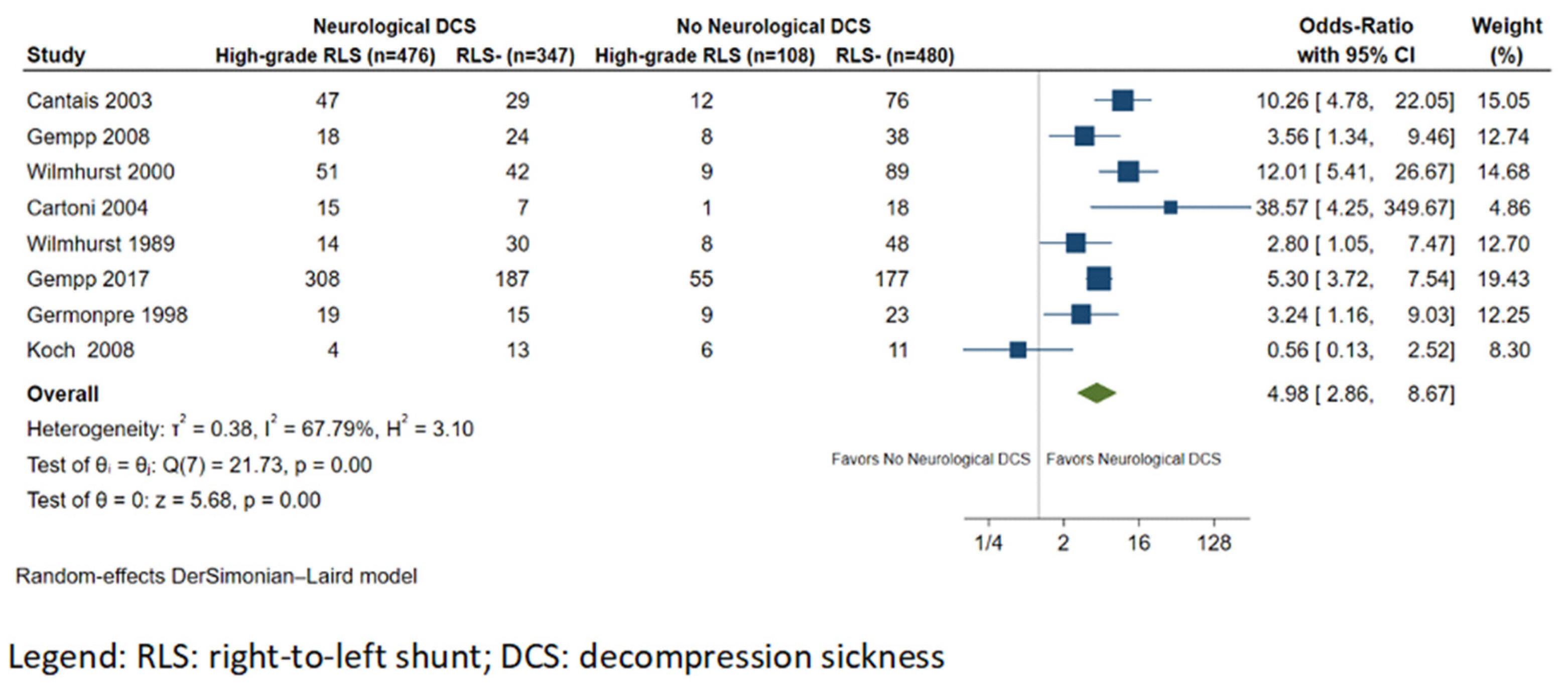 Healthcare 11 01407 g003 Healthcare 11 01407 g003